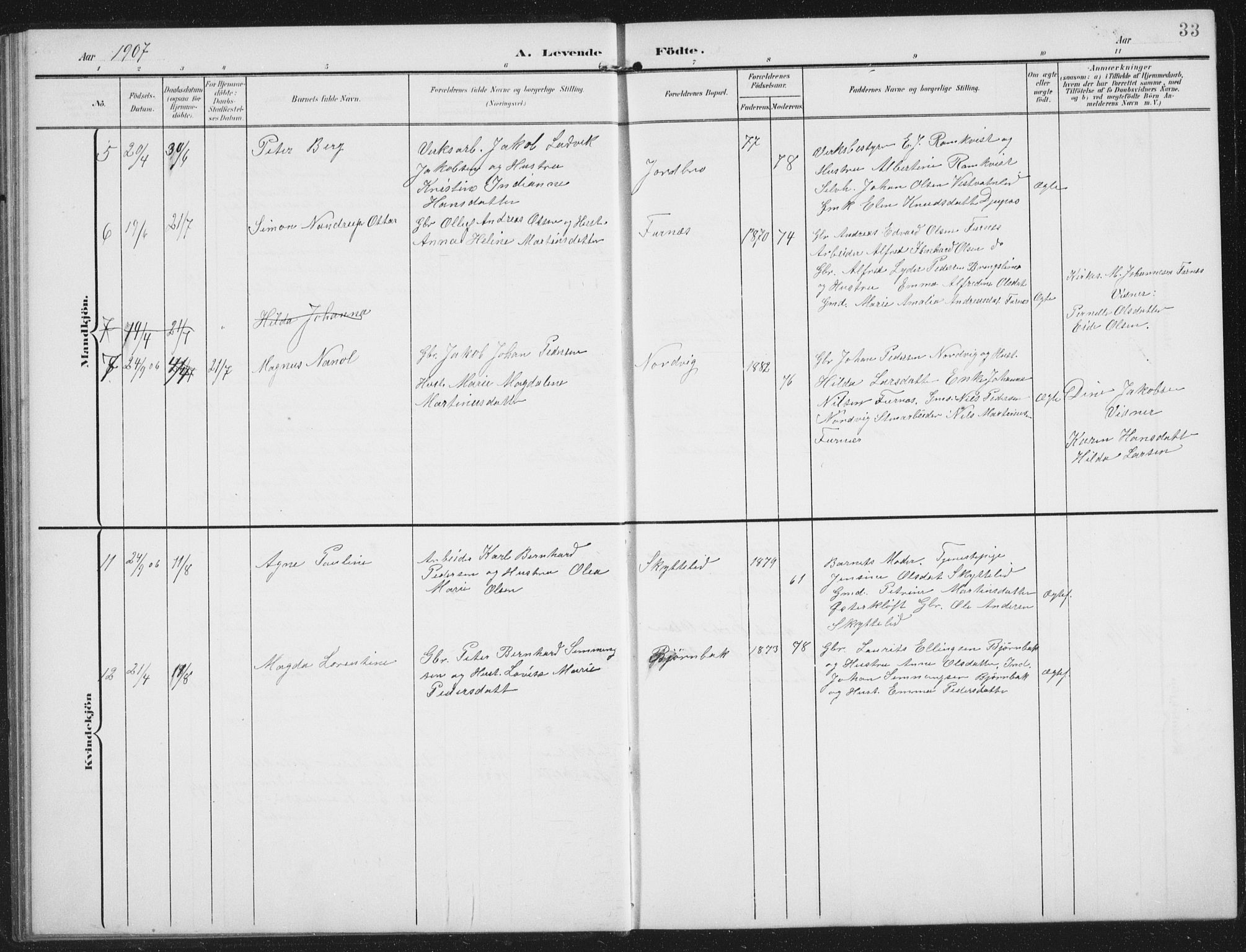 Ministerialprotokoller, klokkerbøker og fødselsregistre - Nordland, AV/SAT-A-1459/851/L0726: Parish register (copy) no. 851C01, 1902-1924, p. 33