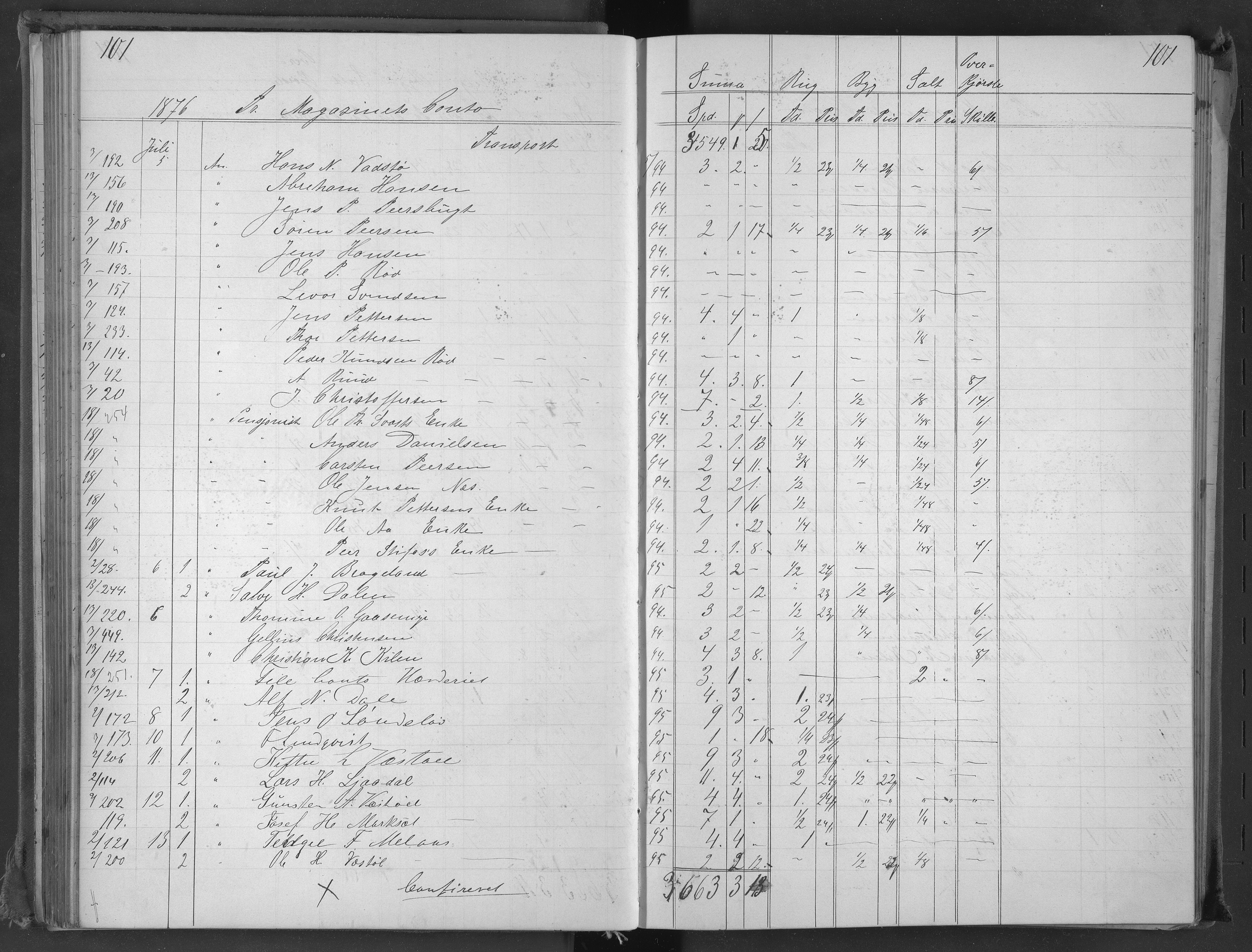 Egelands Jernverk, AAKS/PA-1907/01/L0051: Kornbok, 1874-1880, p. 101