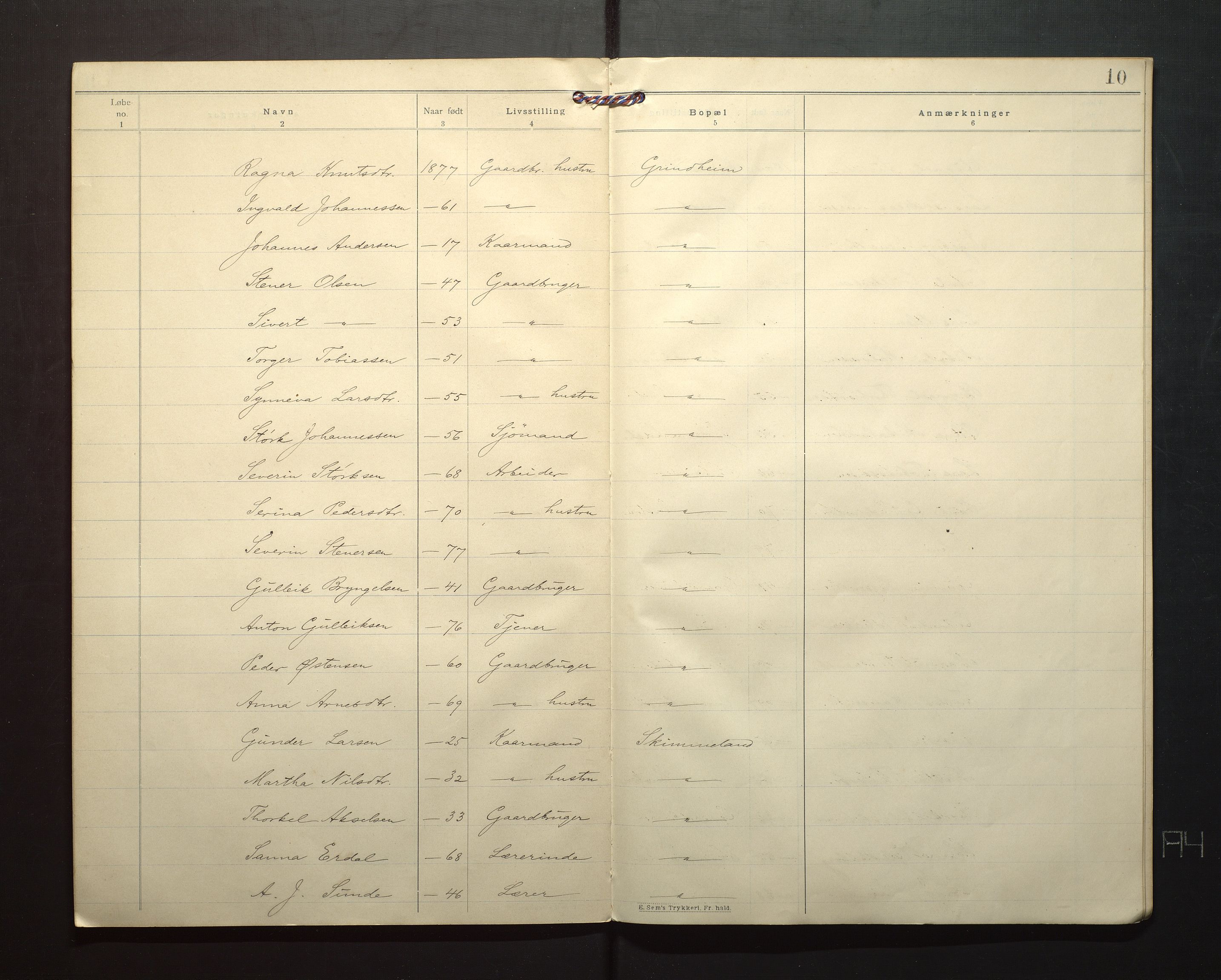 Finnaas kommune. Valstyret, IKAH/1218a-011/F/Fa/L0005: Manntal over røysteføre i Moster sokn, 1904, p. 10