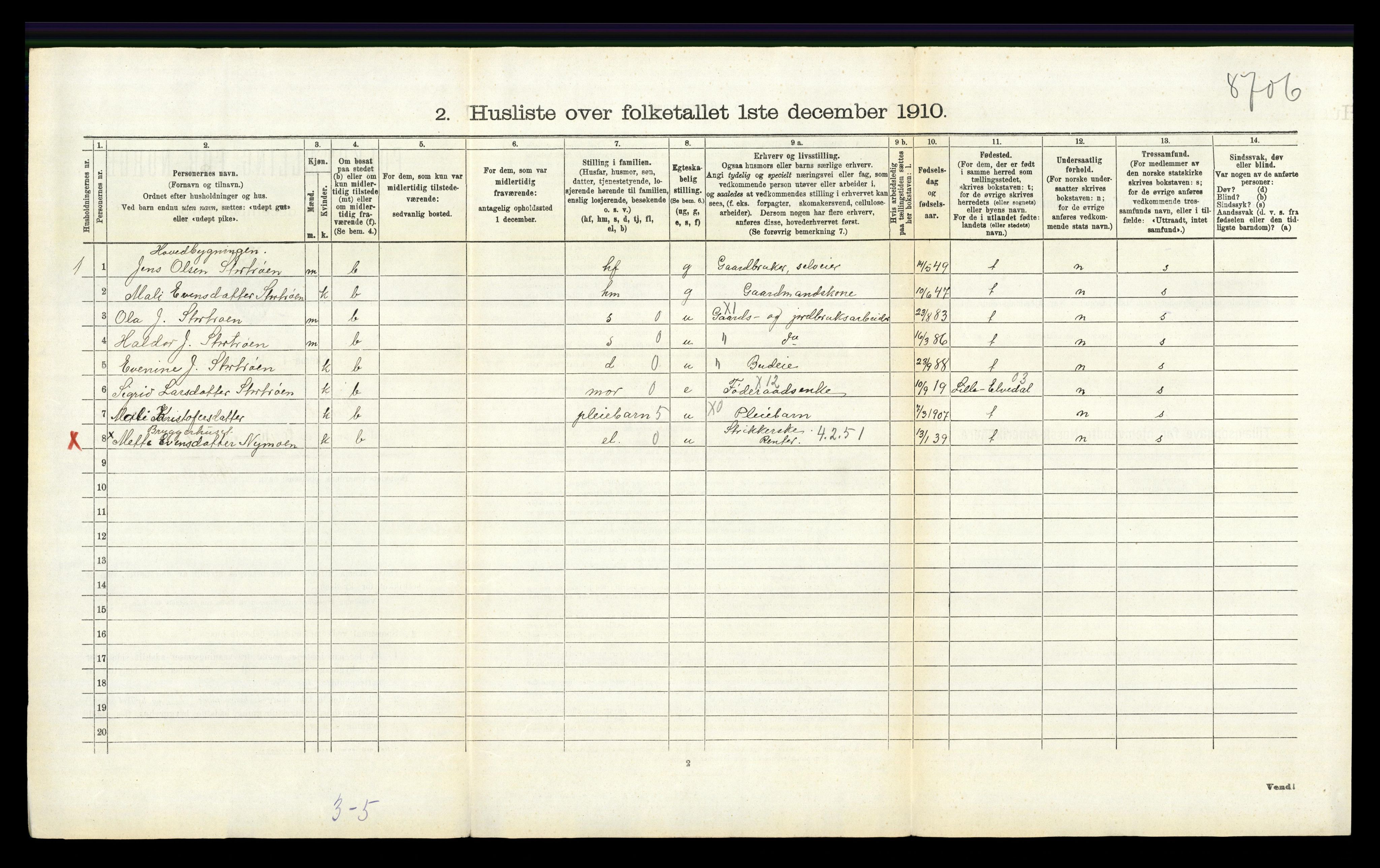 RA, 1910 census for Tynset, 1910, p. 1116