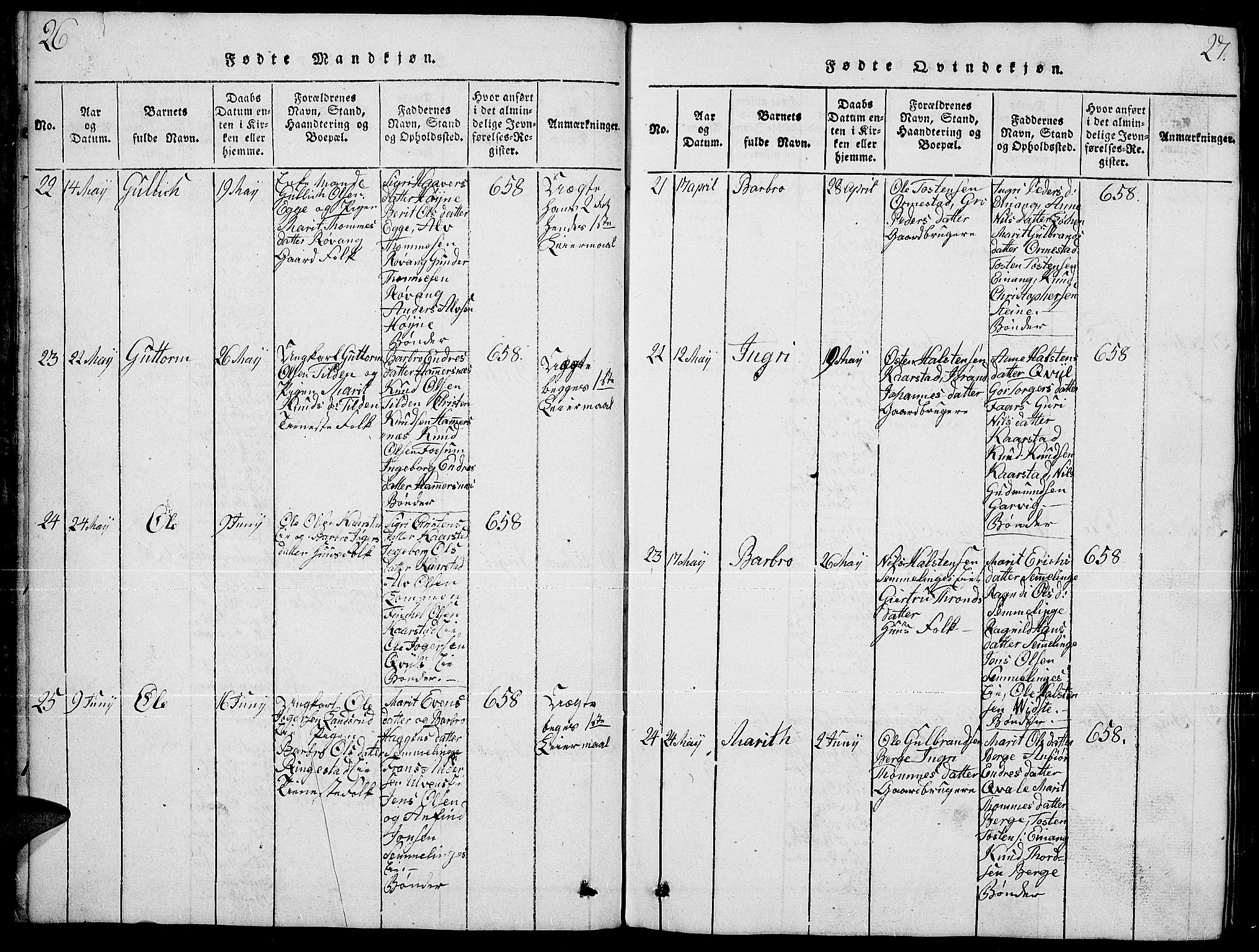 Slidre prestekontor, AV/SAH-PREST-134/H/Ha/Hab/L0001: Parish register (copy) no. 1, 1814-1838, p. 26-27