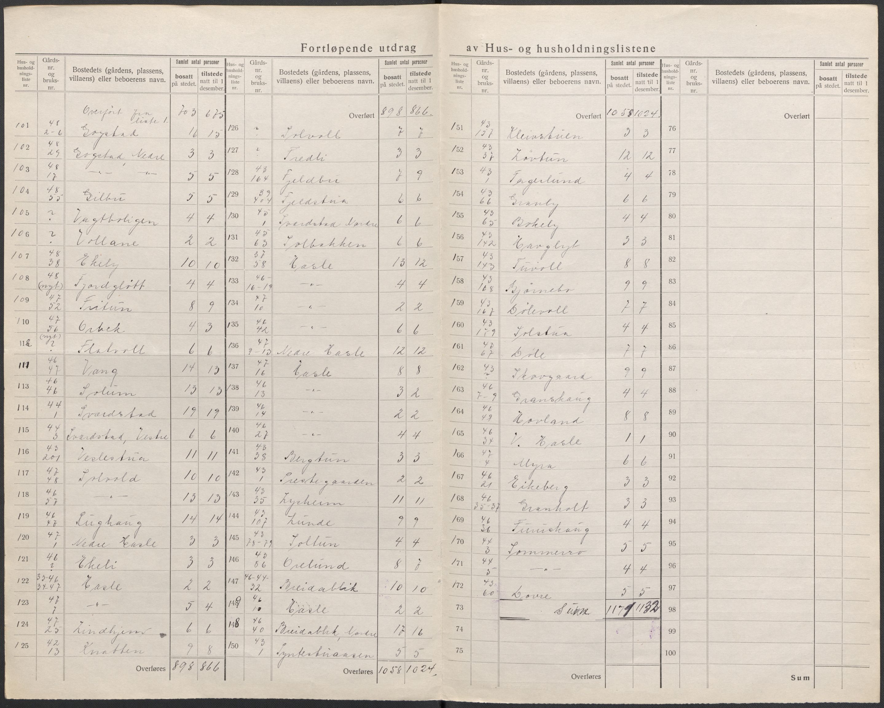 SAKO, 1920 census for Sandeherred, 1920, p. 32