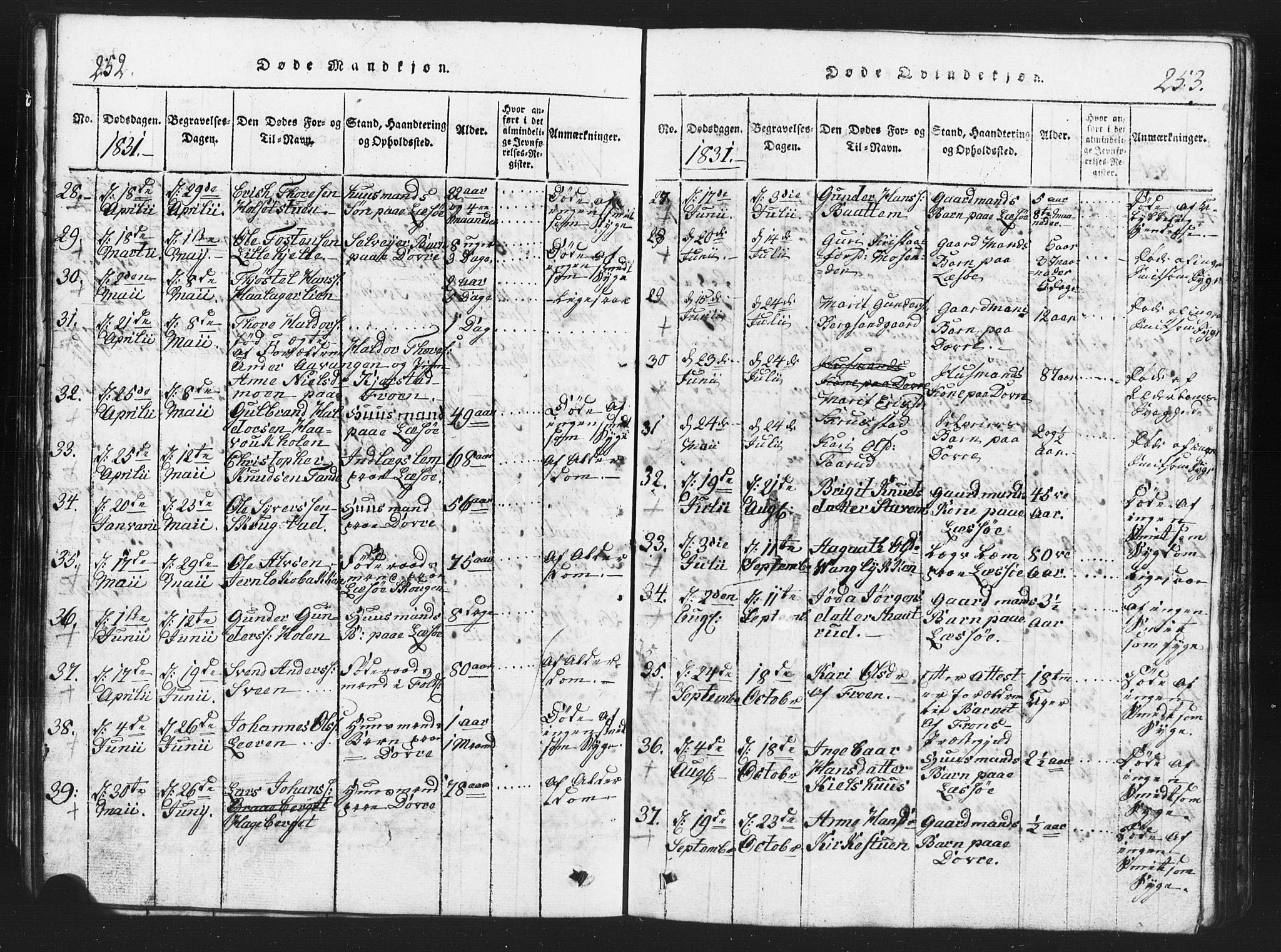 Lesja prestekontor, AV/SAH-PREST-068/H/Ha/Hab/L0001: Parish register (copy) no. 1, 1820-1831, p. 252-253