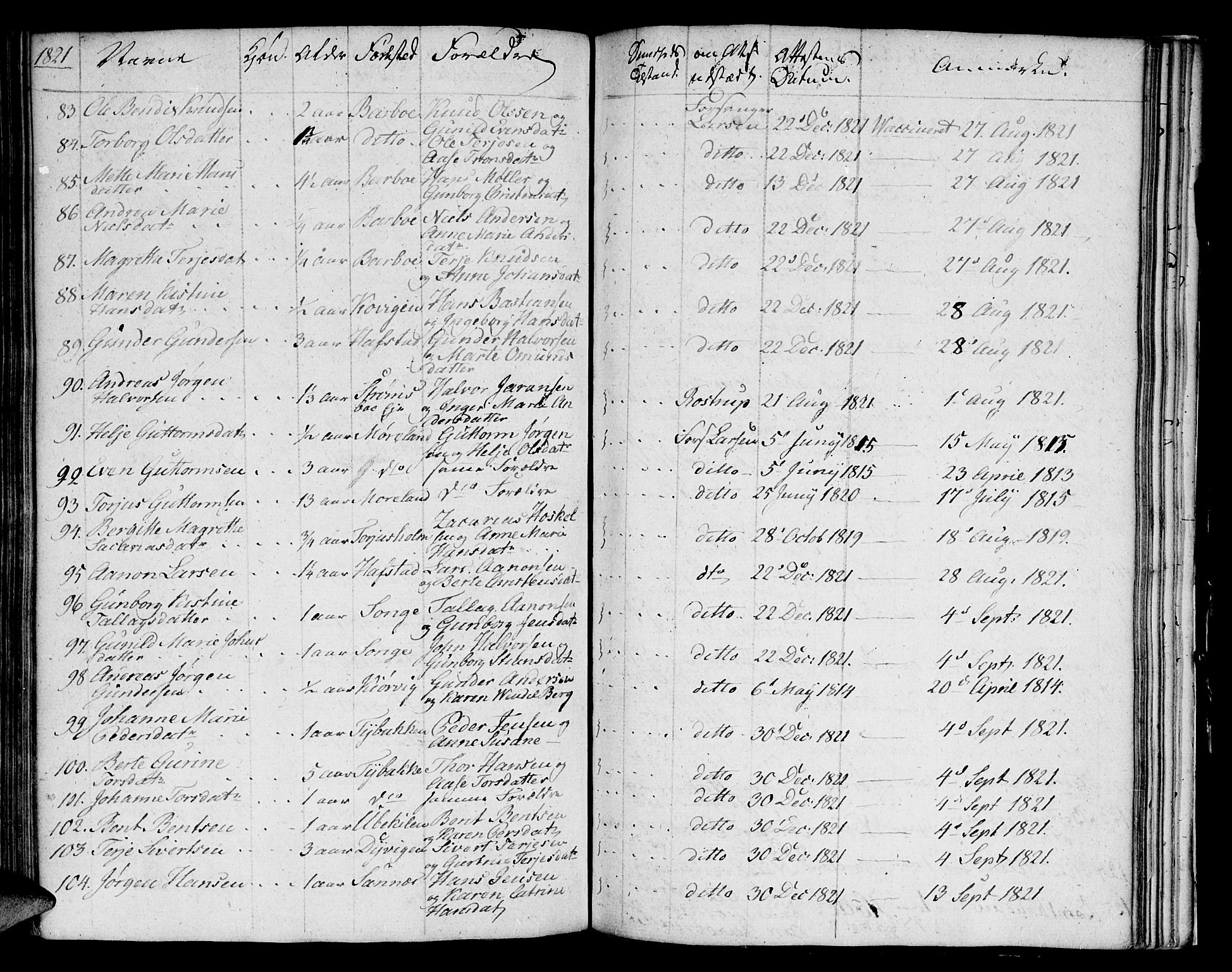 Austre Moland sokneprestkontor, AV/SAK-1111-0001/F/Fa/Faa/L0003: Parish register (official) no. A 3, 1808-1815, p. 99