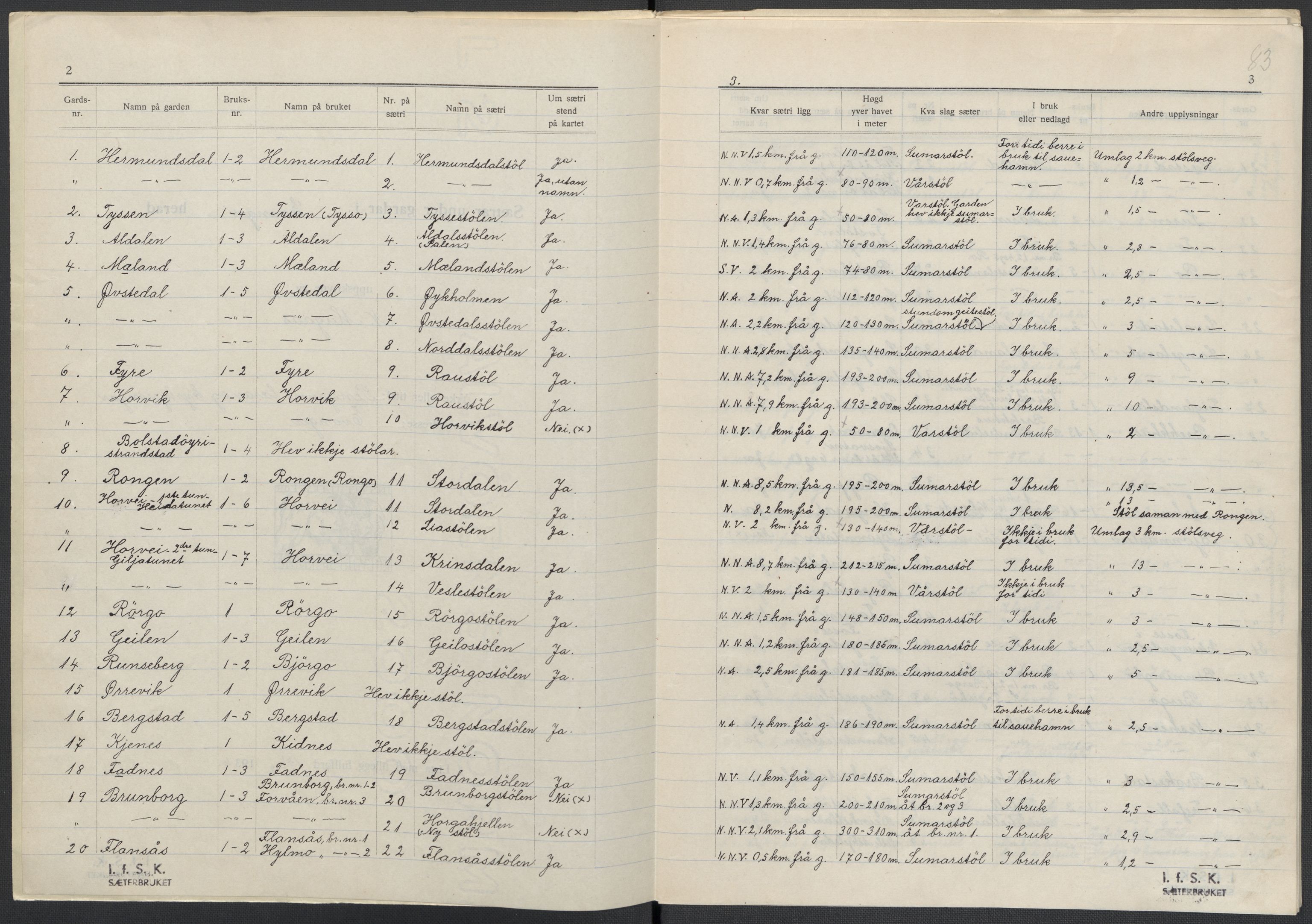 Instituttet for sammenlignende kulturforskning, AV/RA-PA-0424/F/Fc/L0010/0003: Eske B10: / Hordaland (perm XXVII), 1933-1936, p. 83