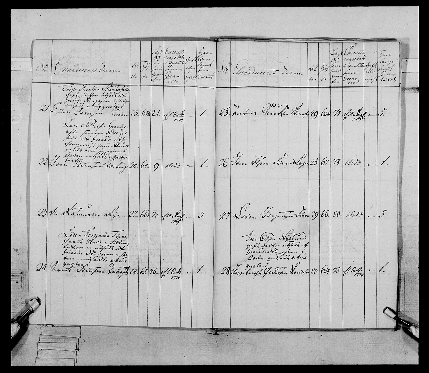 Generalitets- og kommissariatskollegiet, Det kongelige norske kommissariatskollegium, AV/RA-EA-5420/E/Eh/L0084: 3. Trondheimske nasjonale infanteriregiment, 1769-1773, p. 110