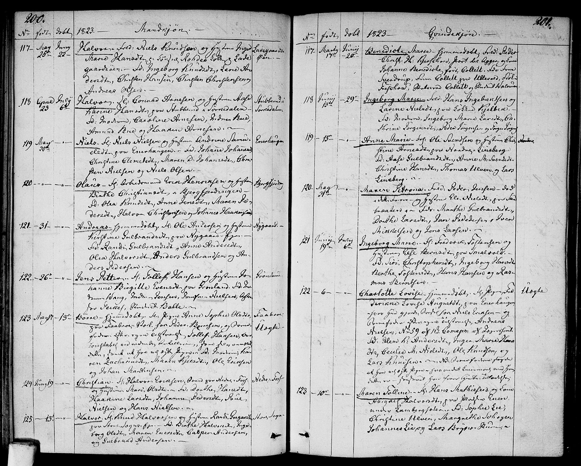 Aker prestekontor kirkebøker, SAO/A-10861/F/L0012: Parish register (official) no. 12, 1819-1828, p. 200-201