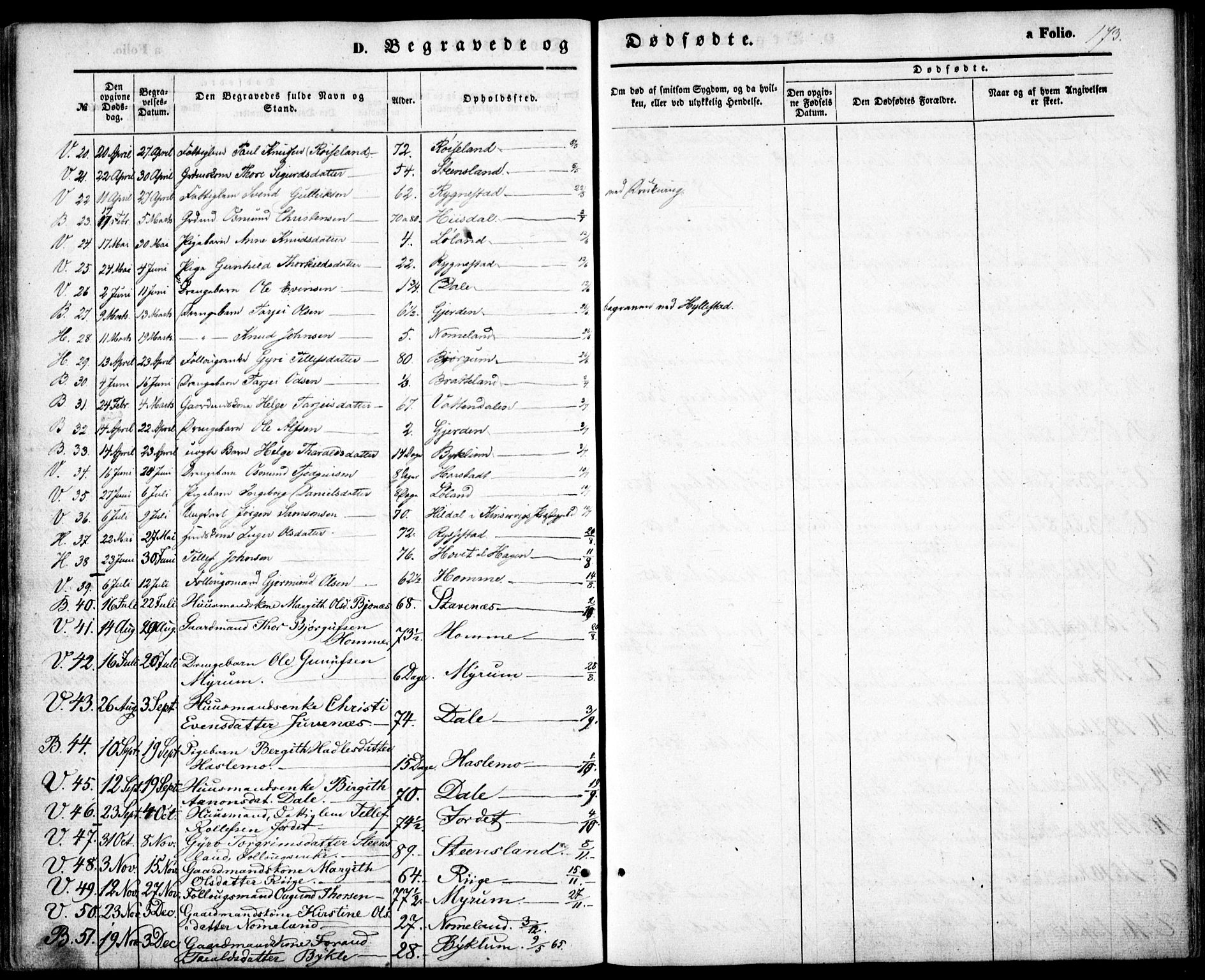 Valle sokneprestkontor, SAK/1111-0044/F/Fa/Fac/L0007: Parish register (official) no. A 7, 1854-1868, p. 173