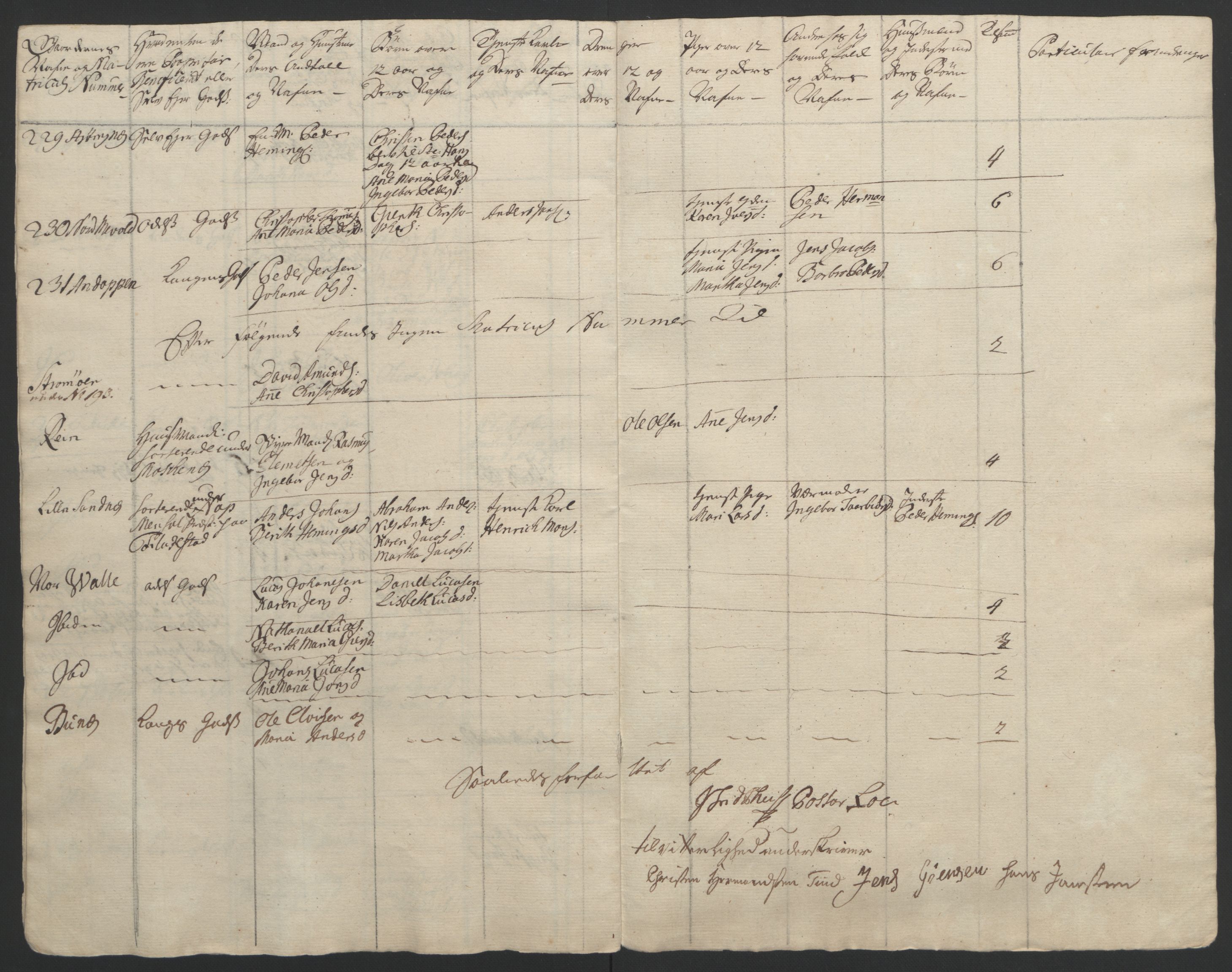 Rentekammeret inntil 1814, Reviderte regnskaper, Fogderegnskap, AV/RA-EA-4092/R67/L4747: Ekstraskatten Vesterålen, Andenes og Lofoten, 1762-1766, p. 158