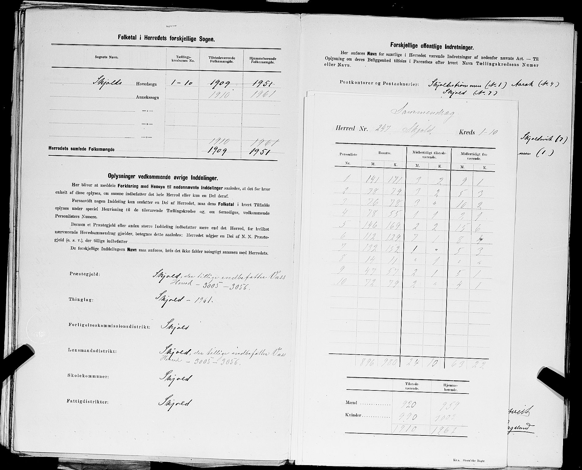 SAST, 1900 census for Skjold, 1900, p. 3