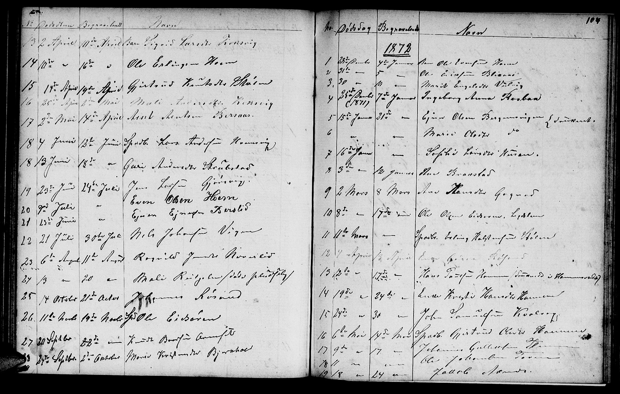 Ministerialprotokoller, klokkerbøker og fødselsregistre - Møre og Romsdal, AV/SAT-A-1454/586/L0991: Parish register (copy) no. 586C02, 1862-1892, p. 104