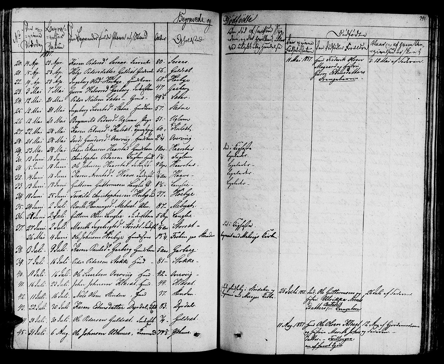 Ministerialprotokoller, klokkerbøker og fødselsregistre - Sør-Trøndelag, SAT/A-1456/695/L1143: Parish register (official) no. 695A05 /1, 1824-1842, p. 391