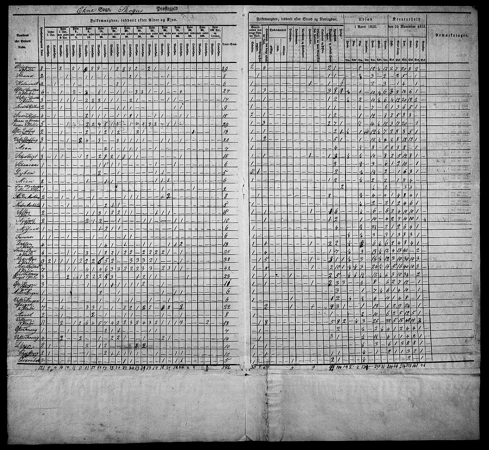 , Census 1835 for Skogn, 1835, p. 57