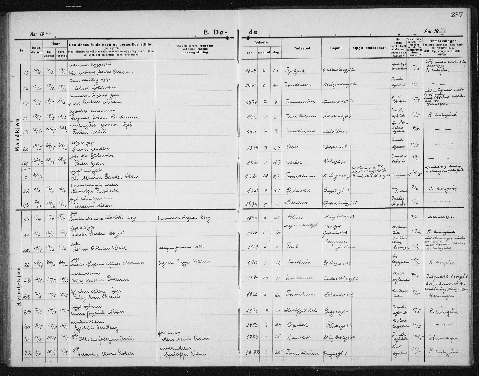 Ministerialprotokoller, klokkerbøker og fødselsregistre - Sør-Trøndelag, AV/SAT-A-1456/605/L0260: Parish register (copy) no. 605C07, 1922-1942, p. 287