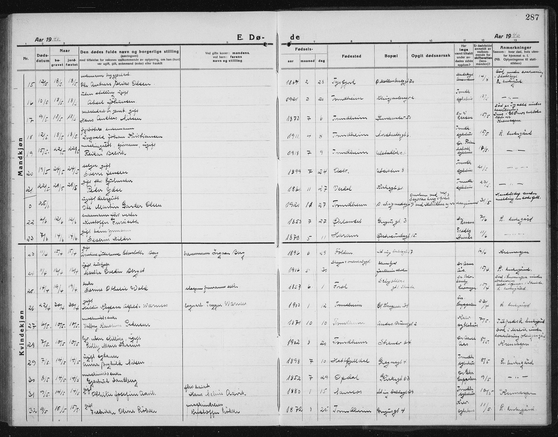 Ministerialprotokoller, klokkerbøker og fødselsregistre - Sør-Trøndelag, SAT/A-1456/605/L0260: Parish register (copy) no. 605C07, 1922-1942, p. 287