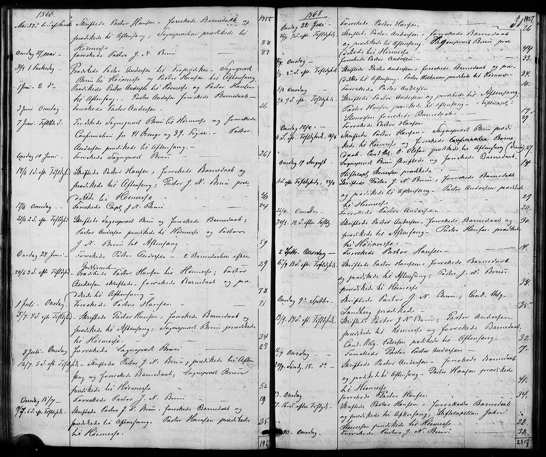 Trefoldighet prestekontor Kirkebøker, AV/SAO-A-10882/I/Ia/L0001: Diary records no. 1, 1858-1877, p. 31