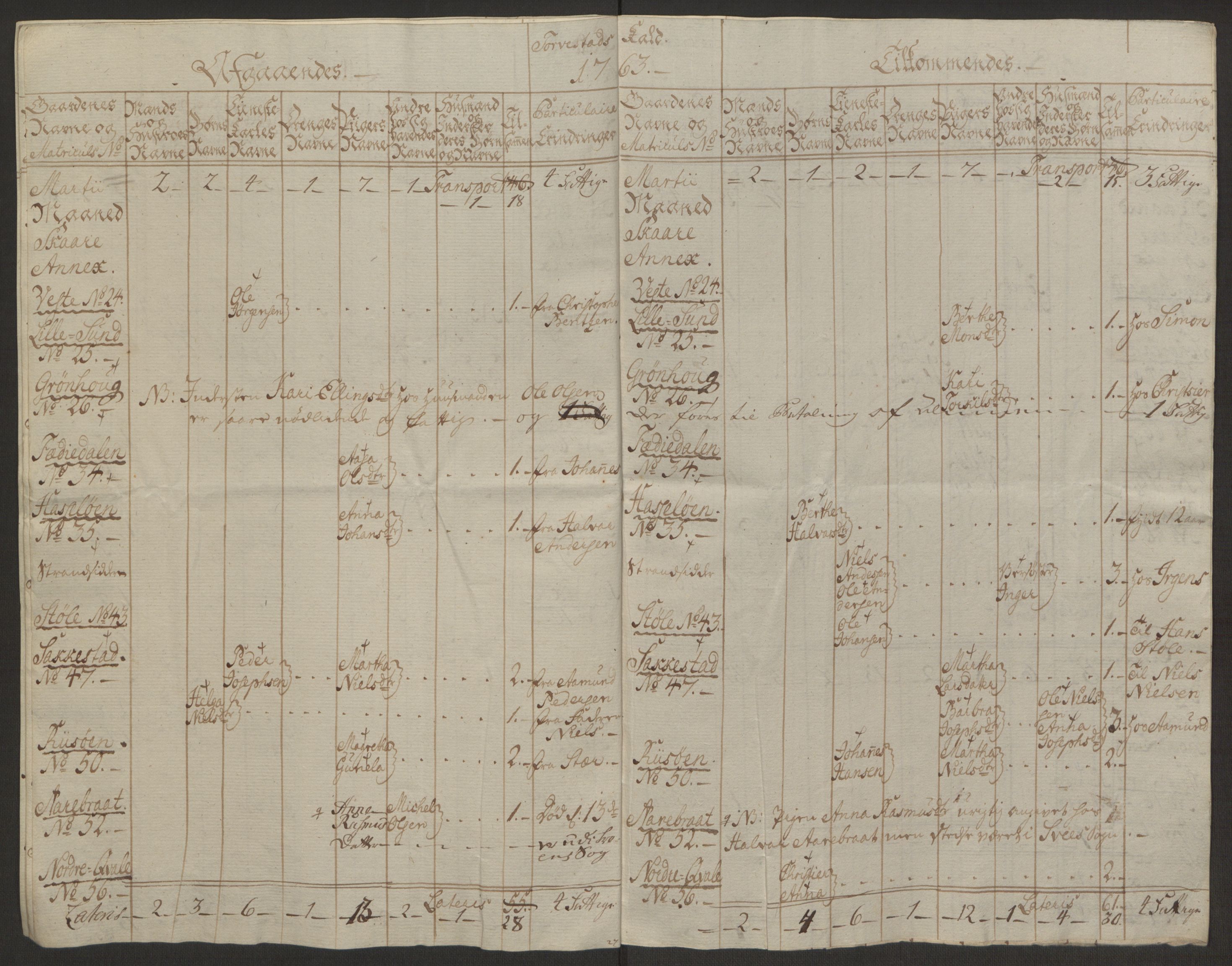 Rentekammeret inntil 1814, Reviderte regnskaper, Hovedkasseregnskaper, AV/RA-EA-4065/Rf/L0072b: Ekstraskatteregnskap, 1762, p. 681