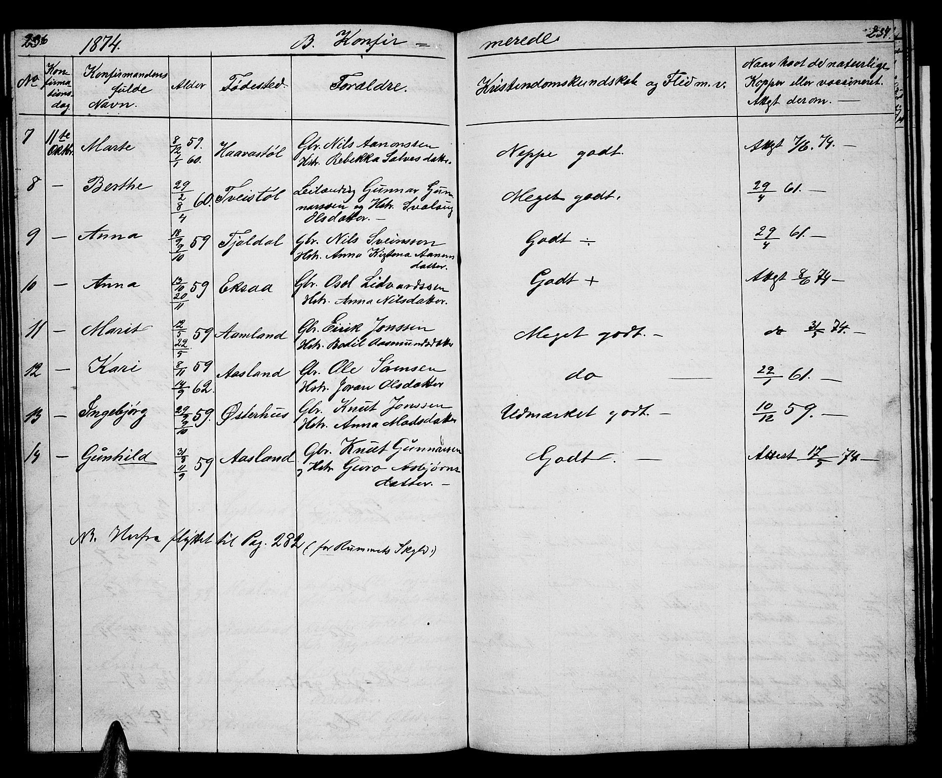 Åseral sokneprestkontor, AV/SAK-1111-0051/F/Fb/L0001: Parish register (copy) no. B 1, 1856-1877, p. 236-237