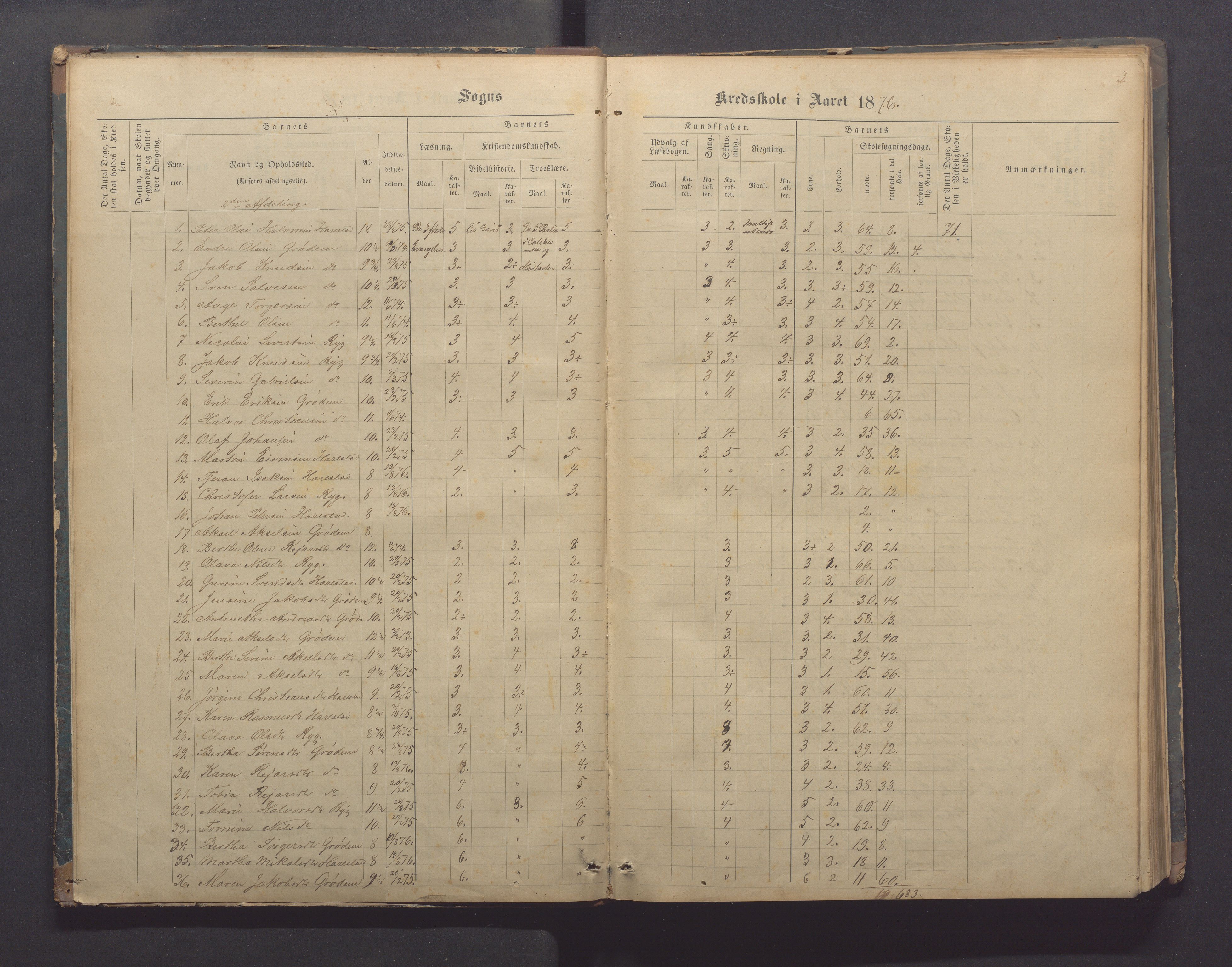 Randaberg kommune - Harestad skole, IKAR/K-101476/H/L0001: Skoleprotokoll - Harestad,Håland, 1876-1891, p. 3