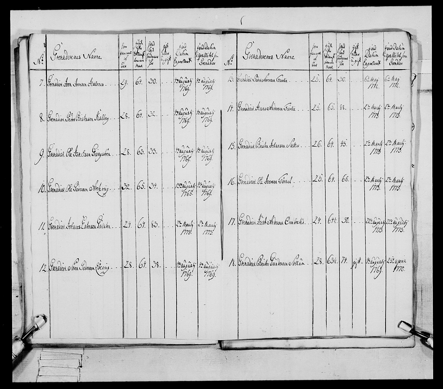 Generalitets- og kommissariatskollegiet, Det kongelige norske kommissariatskollegium, AV/RA-EA-5420/E/Eh/L0077: 2. Trondheimske nasjonale infanteriregiment, 1774-1778, p. 85