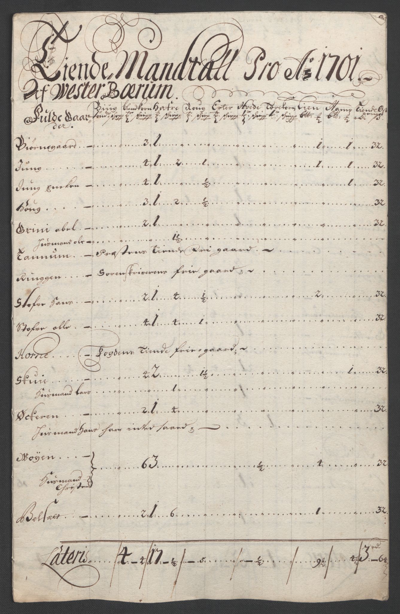 Rentekammeret inntil 1814, Reviderte regnskaper, Fogderegnskap, RA/EA-4092/R10/L0444: Fogderegnskap Aker og Follo, 1701-1702, p. 69
