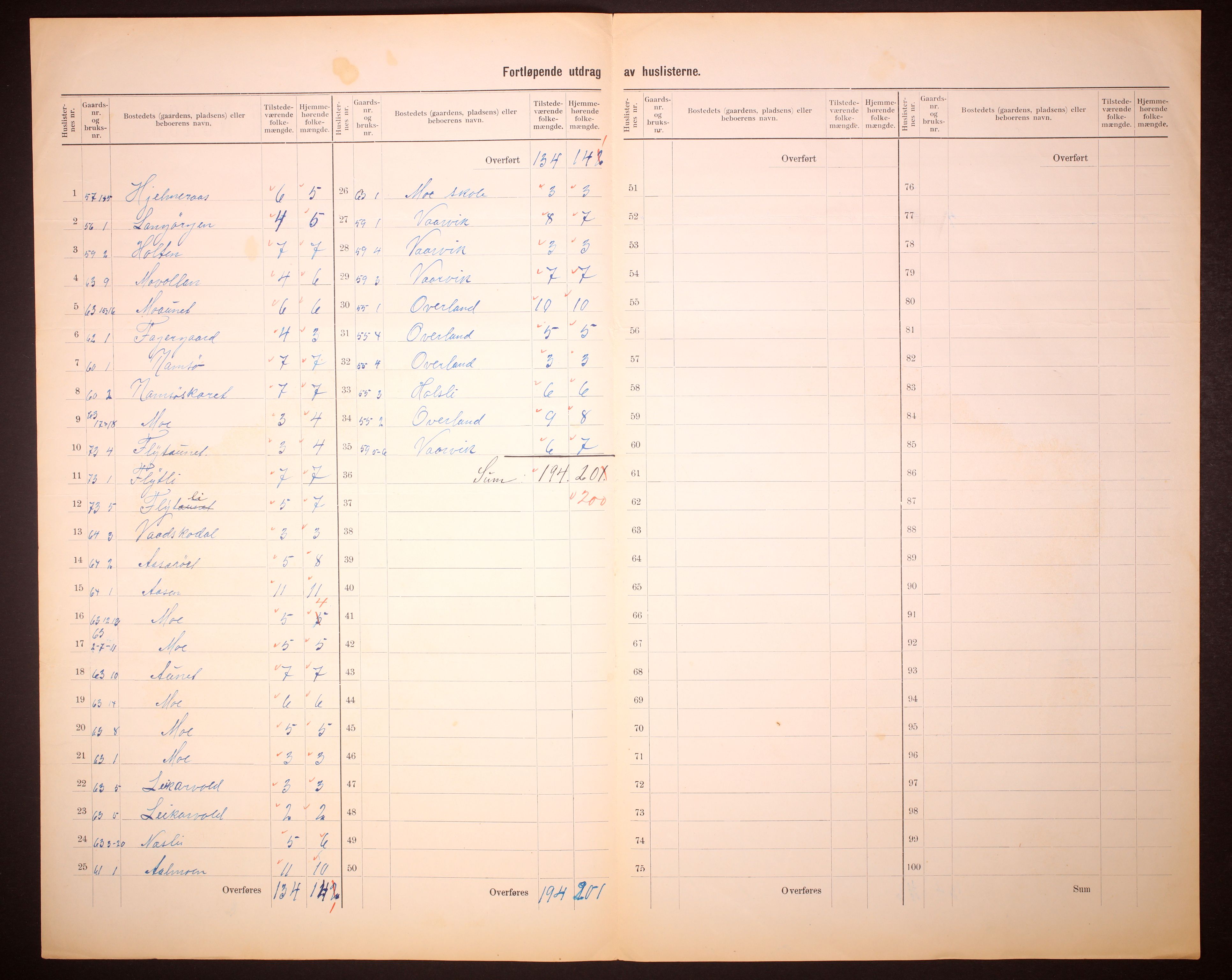 RA, 1910 census for Rissa, 1910, p. 20