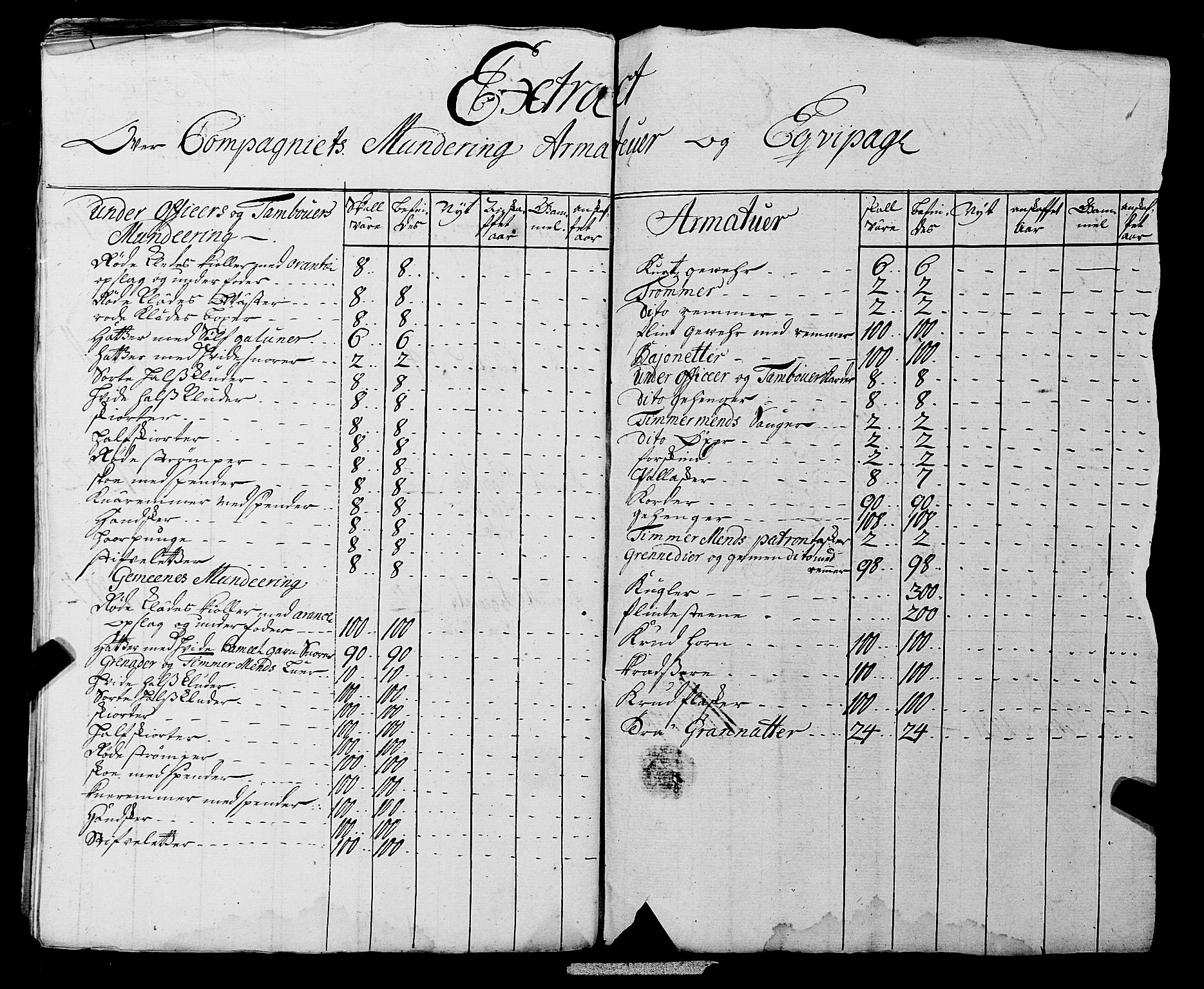 Fylkesmannen i Rogaland, AV/SAST-A-101928/99/3/325/325CA, 1655-1832, p. 2824