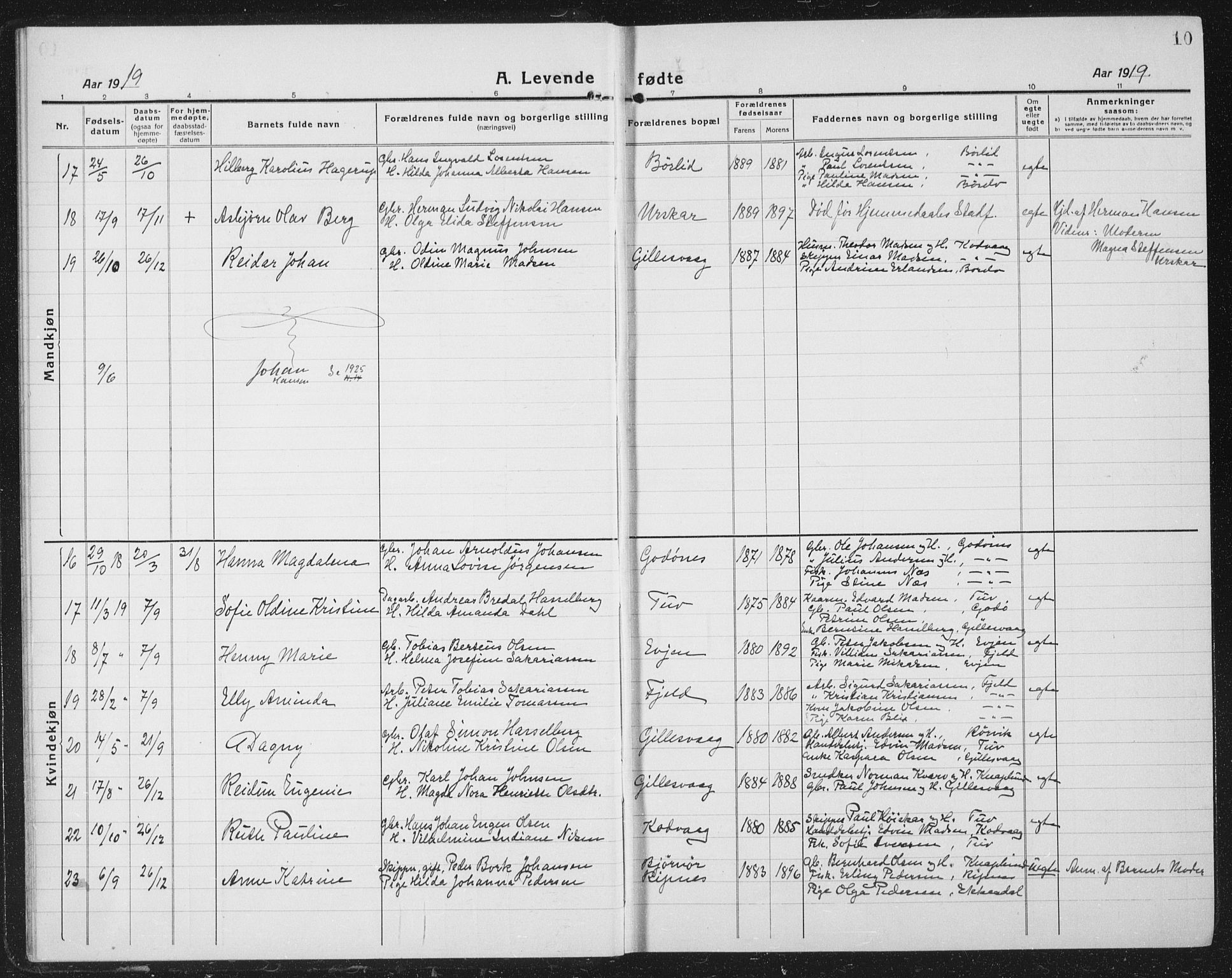 Ministerialprotokoller, klokkerbøker og fødselsregistre - Nordland, AV/SAT-A-1459/804/L0089: Parish register (copy) no. 804C02, 1918-1935, p. 10