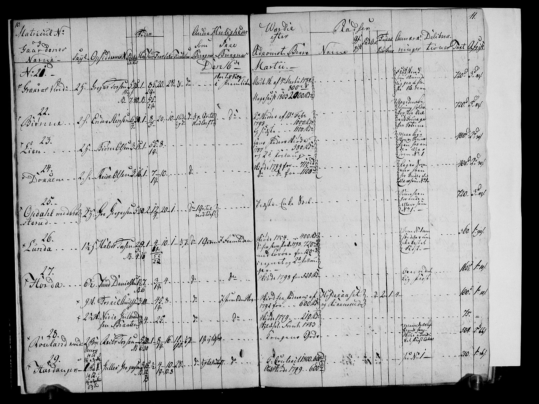 Rentekammeret inntil 1814, Realistisk ordnet avdeling, AV/RA-EA-4070/N/Ne/Nea/L0051: Numedal og Sandsvær fogderi. Deliberasjonsprotokoll, 1803, p. 7