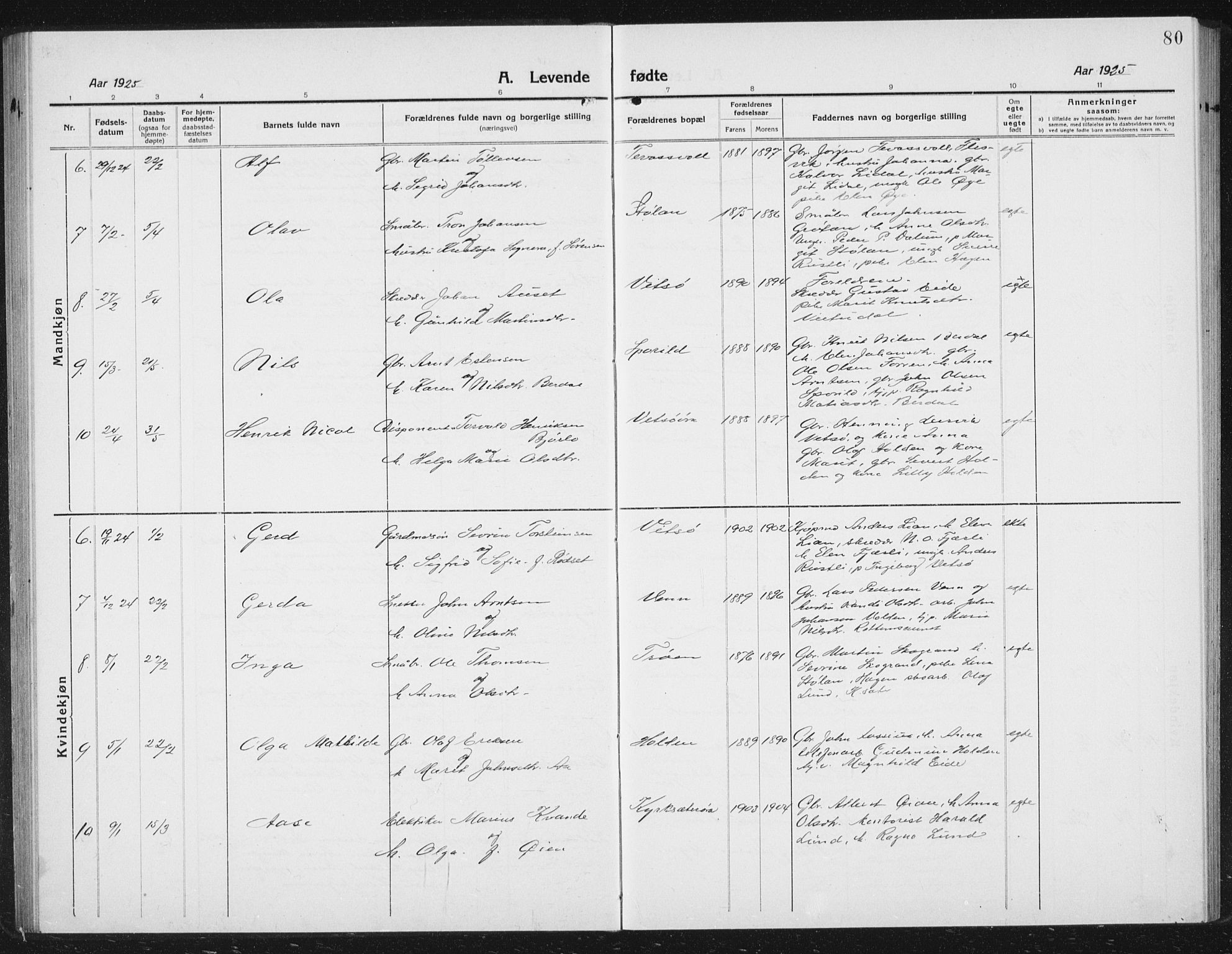 Ministerialprotokoller, klokkerbøker og fødselsregistre - Sør-Trøndelag, SAT/A-1456/630/L0506: Parish register (copy) no. 630C04, 1914-1933, p. 80