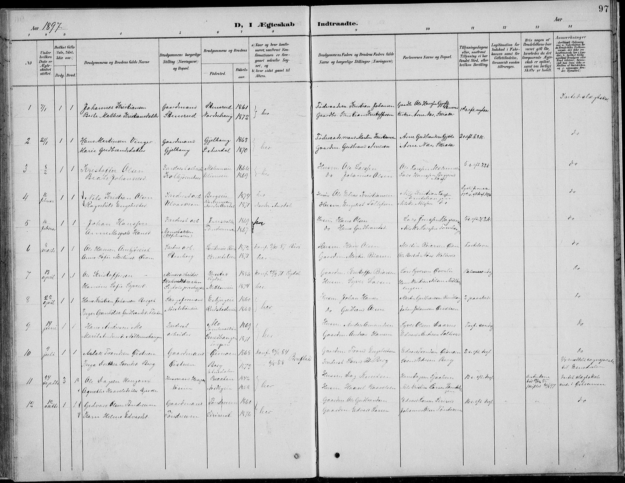 Nordre Land prestekontor, SAH/PREST-124/H/Ha/Hab/L0013: Parish register (copy) no. 13, 1891-1904, p. 97