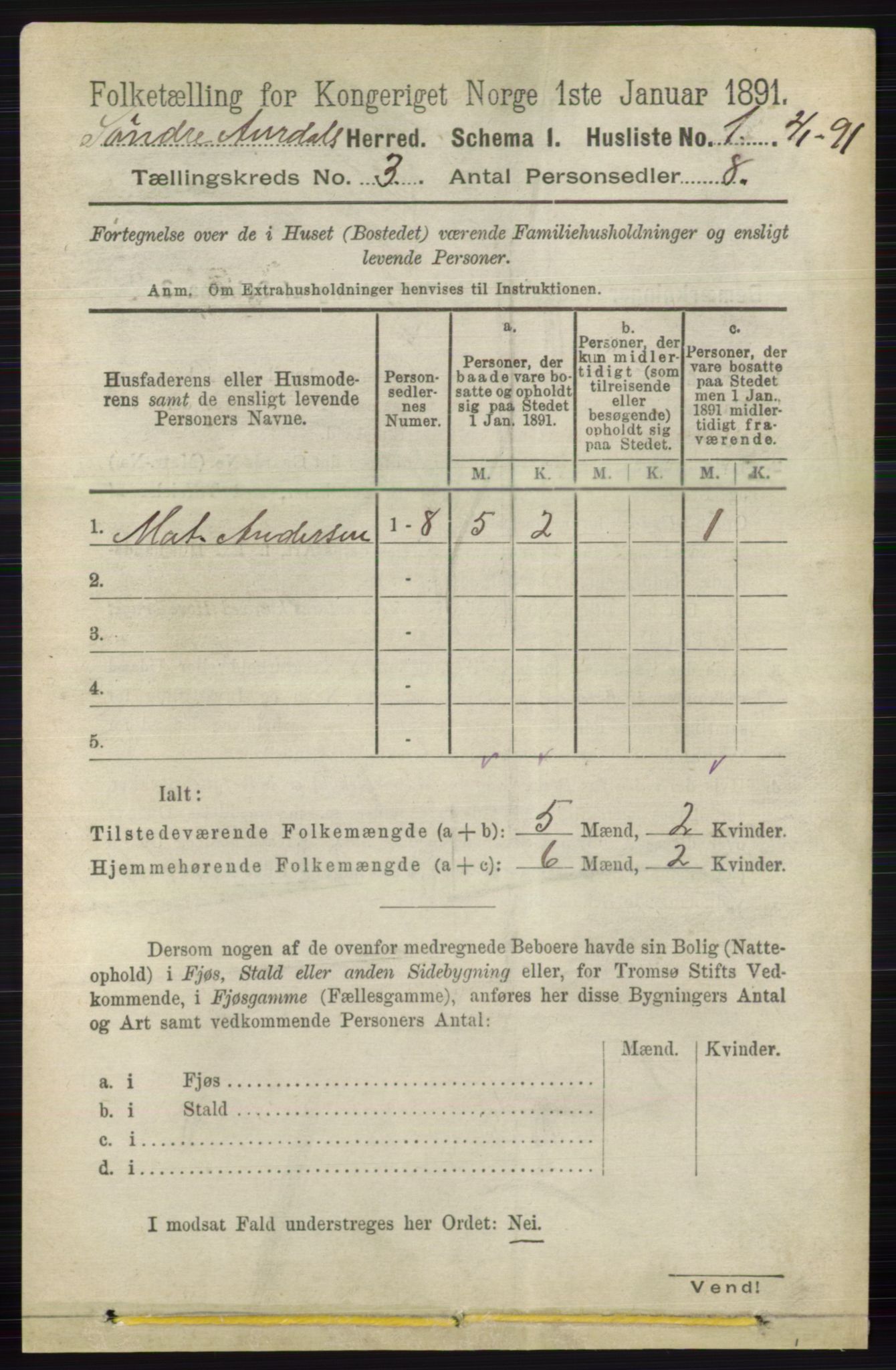 RA, 1891 census for 0540 Sør-Aurdal, 1891, p. 1567