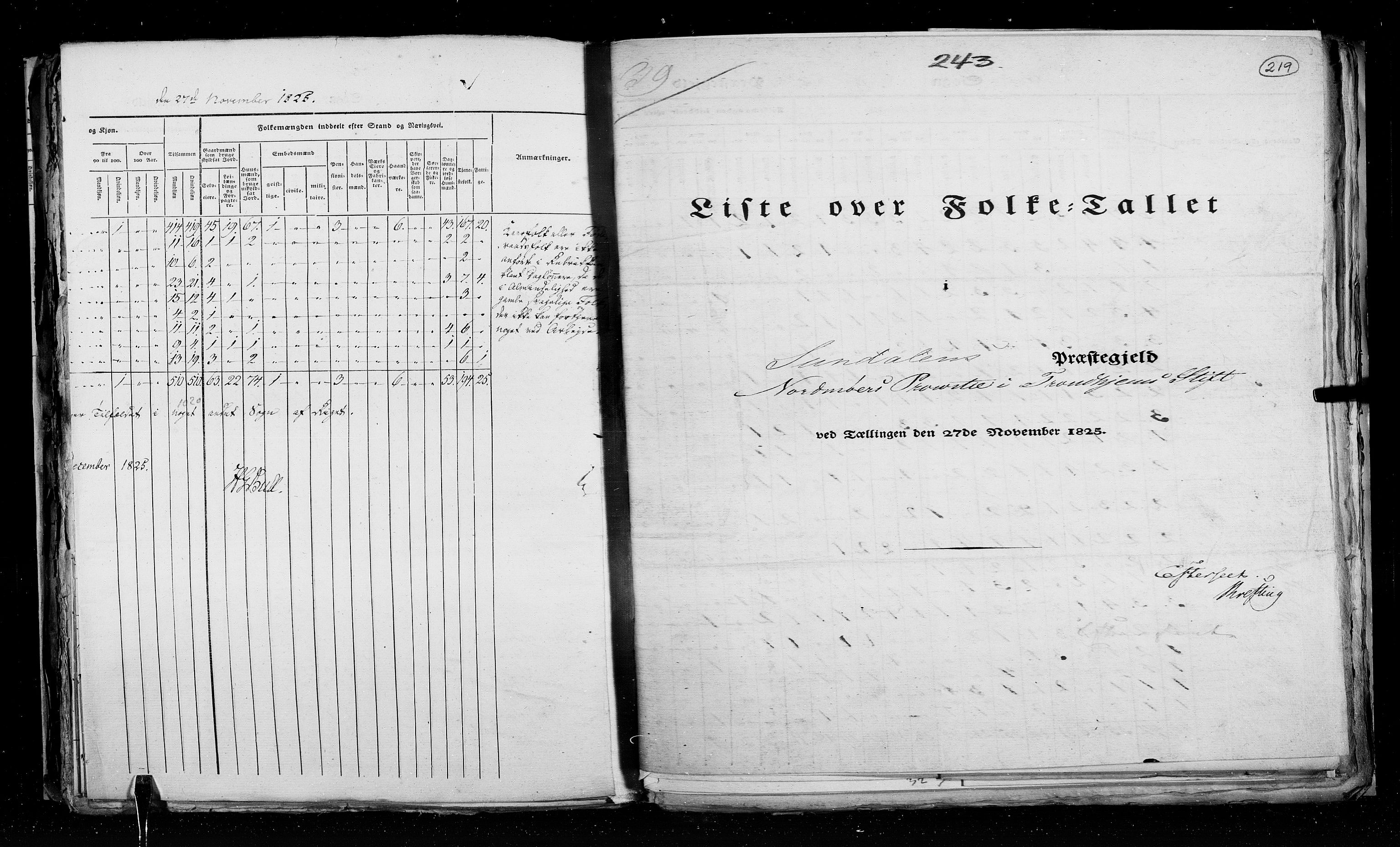 RA, Census 1825, vol. 15: Romsdal amt, 1825, p. 219