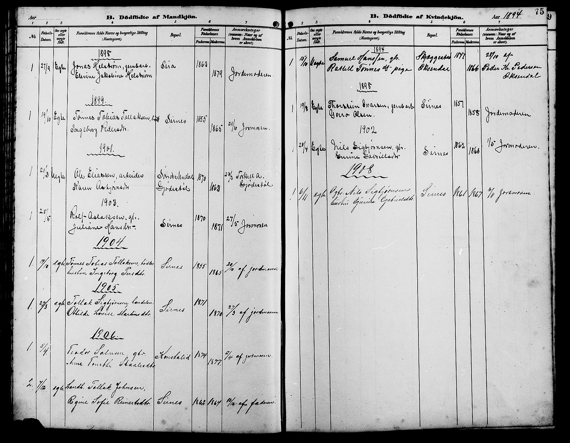 Bakke sokneprestkontor, SAK/1111-0002/F/Fb/Fba/L0003: Parish register (copy) no. B 3, 1894-1910, p. 75