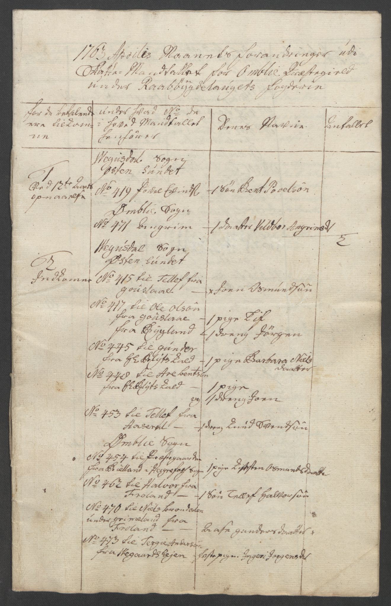 Rentekammeret inntil 1814, Reviderte regnskaper, Fogderegnskap, AV/RA-EA-4092/R40/L2517: Ekstraskatten Råbyggelag, 1762-1763, p. 454