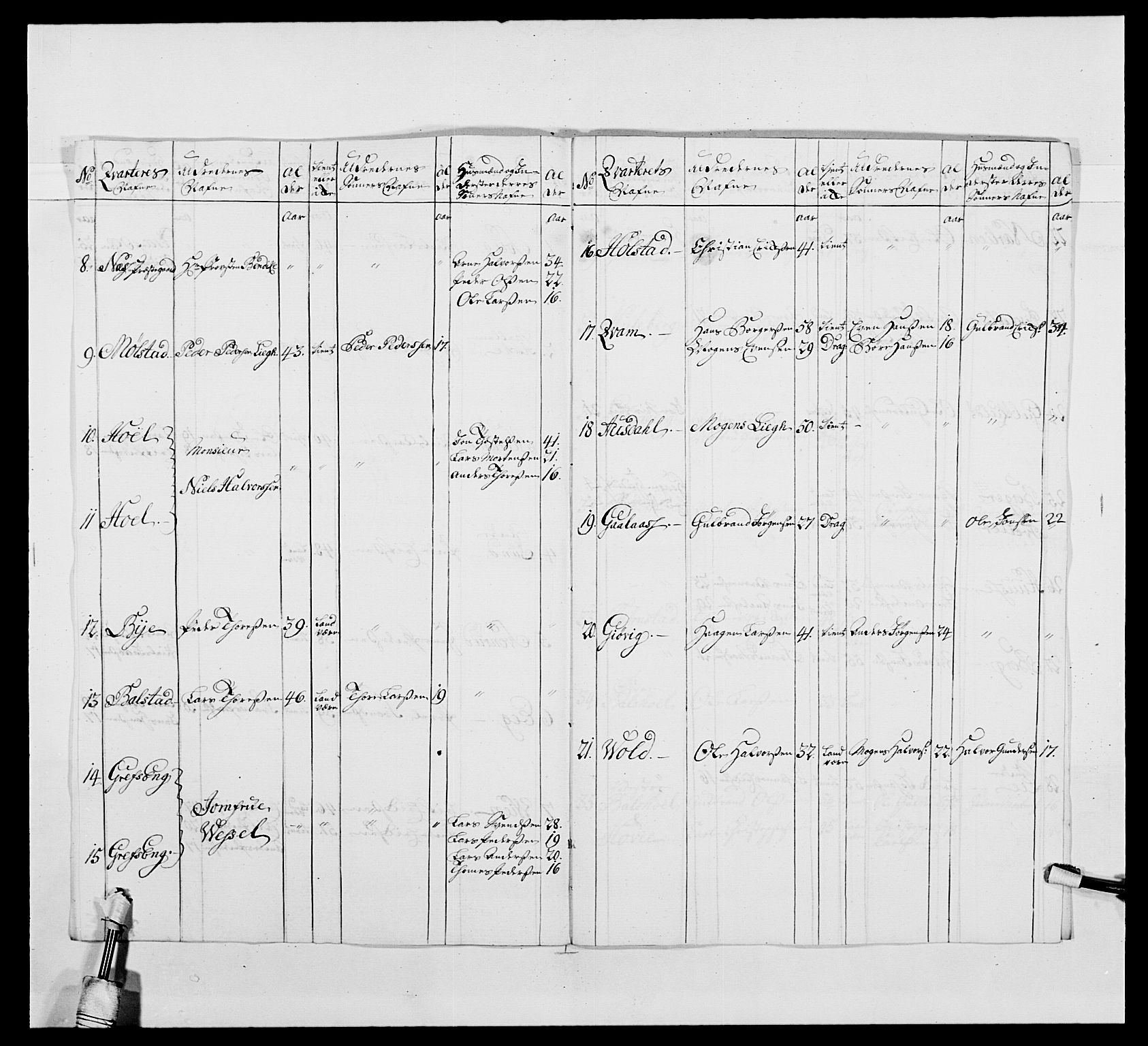 Kommanderende general (KG I) med Det norske krigsdirektorium, AV/RA-EA-5419/E/Ea/L0479b: 3. Sønnafjelske dragonregiment, 1761-1763, p. 199