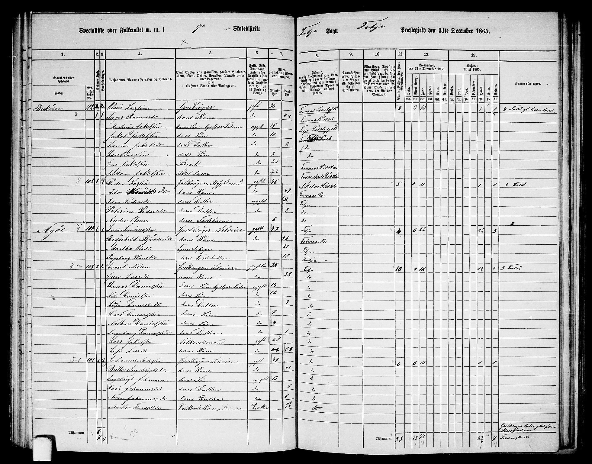 RA, 1865 census for Fitjar, 1865, p. 72