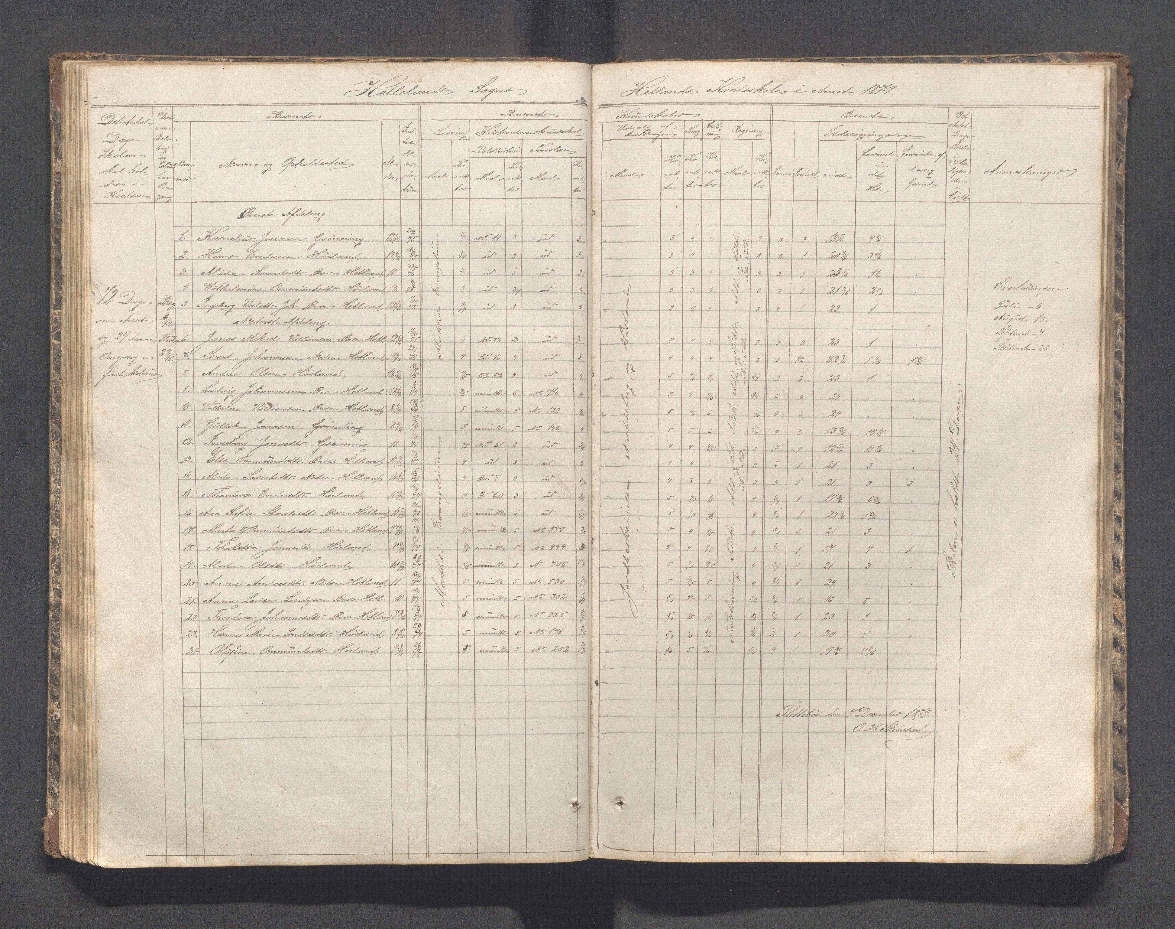 Helleland kommune - Skolekommisjonen/skolestyret, IKAR/K-100486/H/L0002: Skoleprotokoll - Søndre distrikt, 1859-1890, p. 61