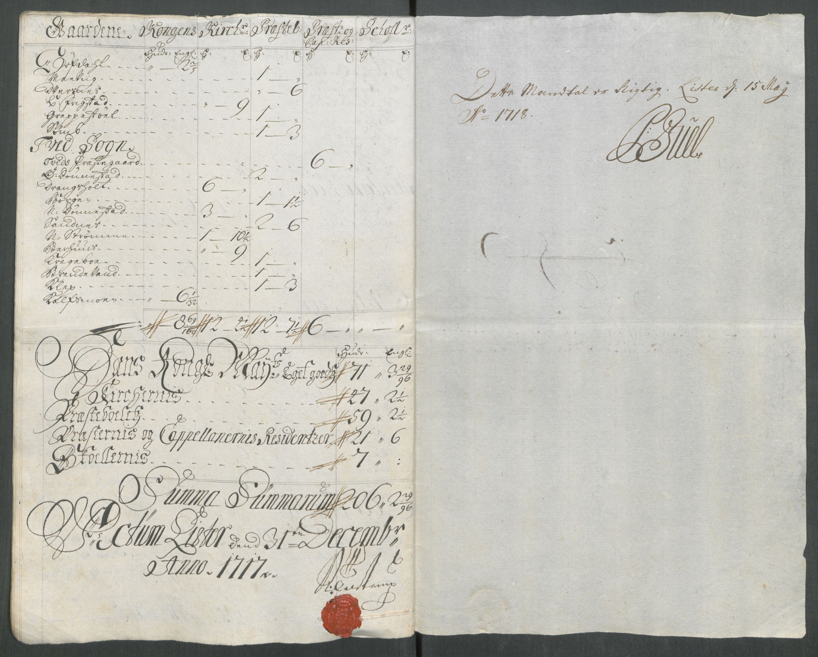 Rentekammeret inntil 1814, Reviderte regnskaper, Fogderegnskap, AV/RA-EA-4092/R43/L2561: Fogderegnskap Lista og Mandal, 1717, p. 27