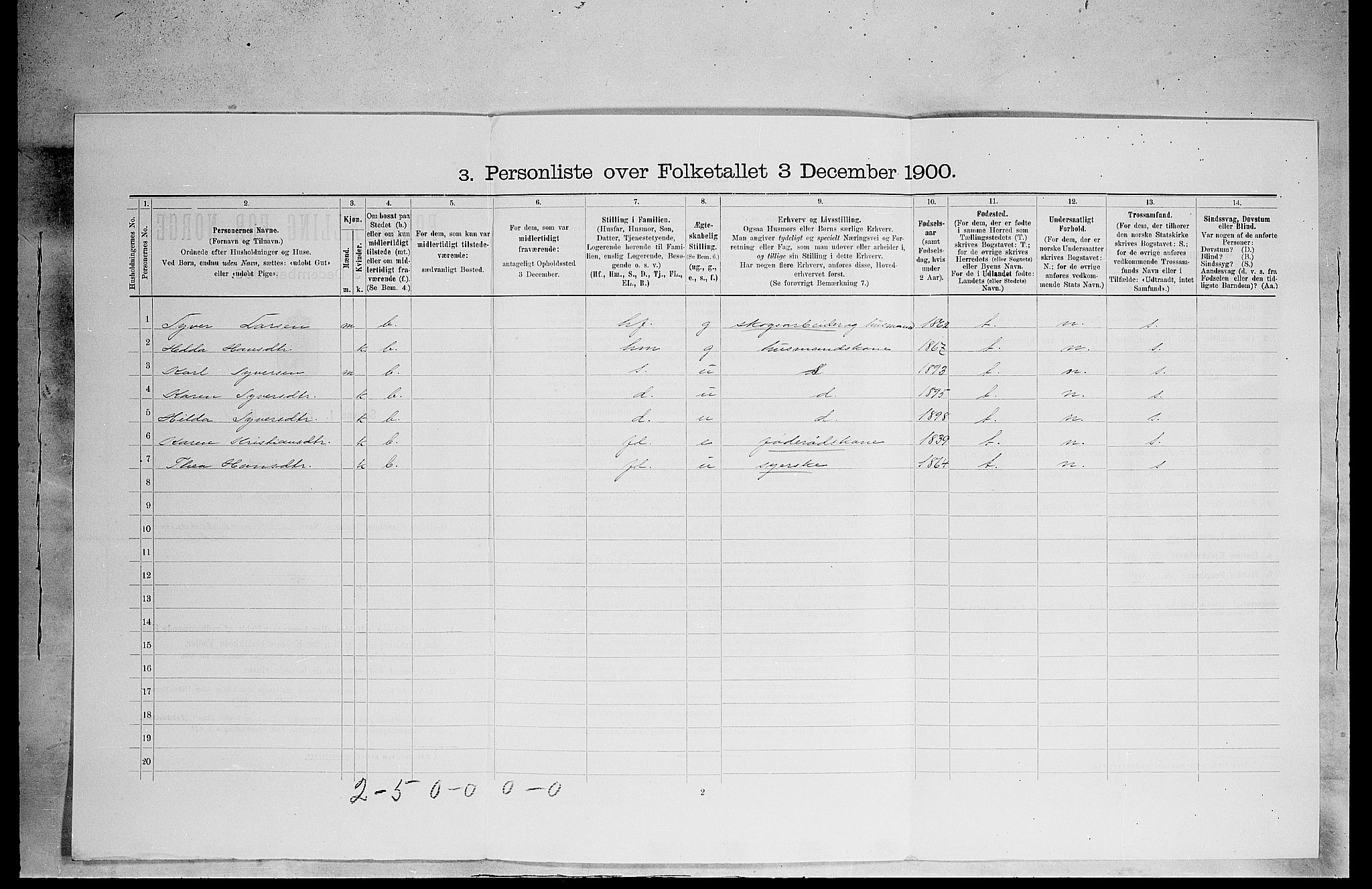 SAH, 1900 census for Eidskog, 1900, p. 492