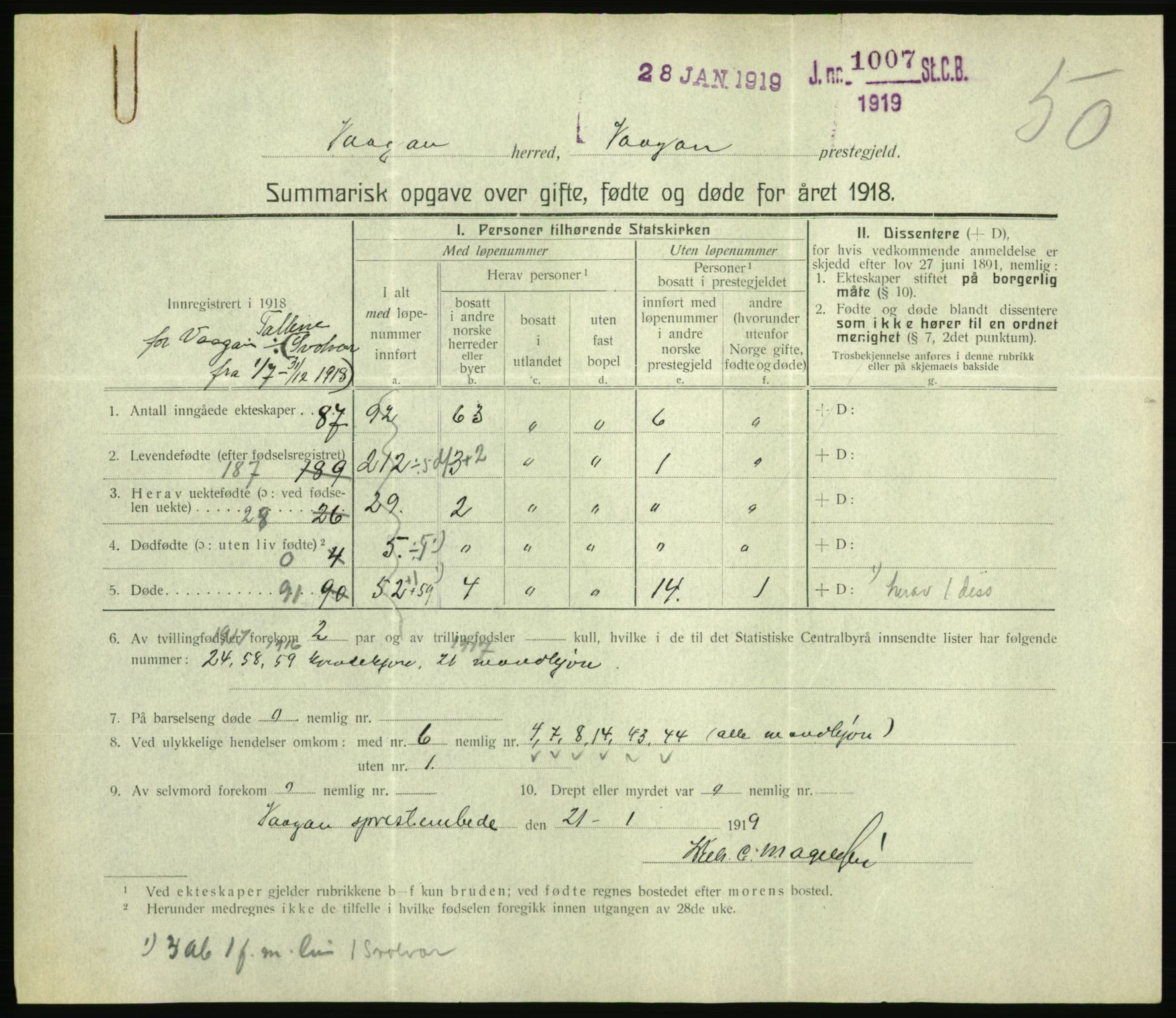 Statistisk sentralbyrå, Sosiodemografiske emner, Befolkning, RA/S-2228/D/Df/Dfb/Dfbh/L0059: Summariske oppgaver over gifte, fødte og døde for hele landet., 1918, p. 1553