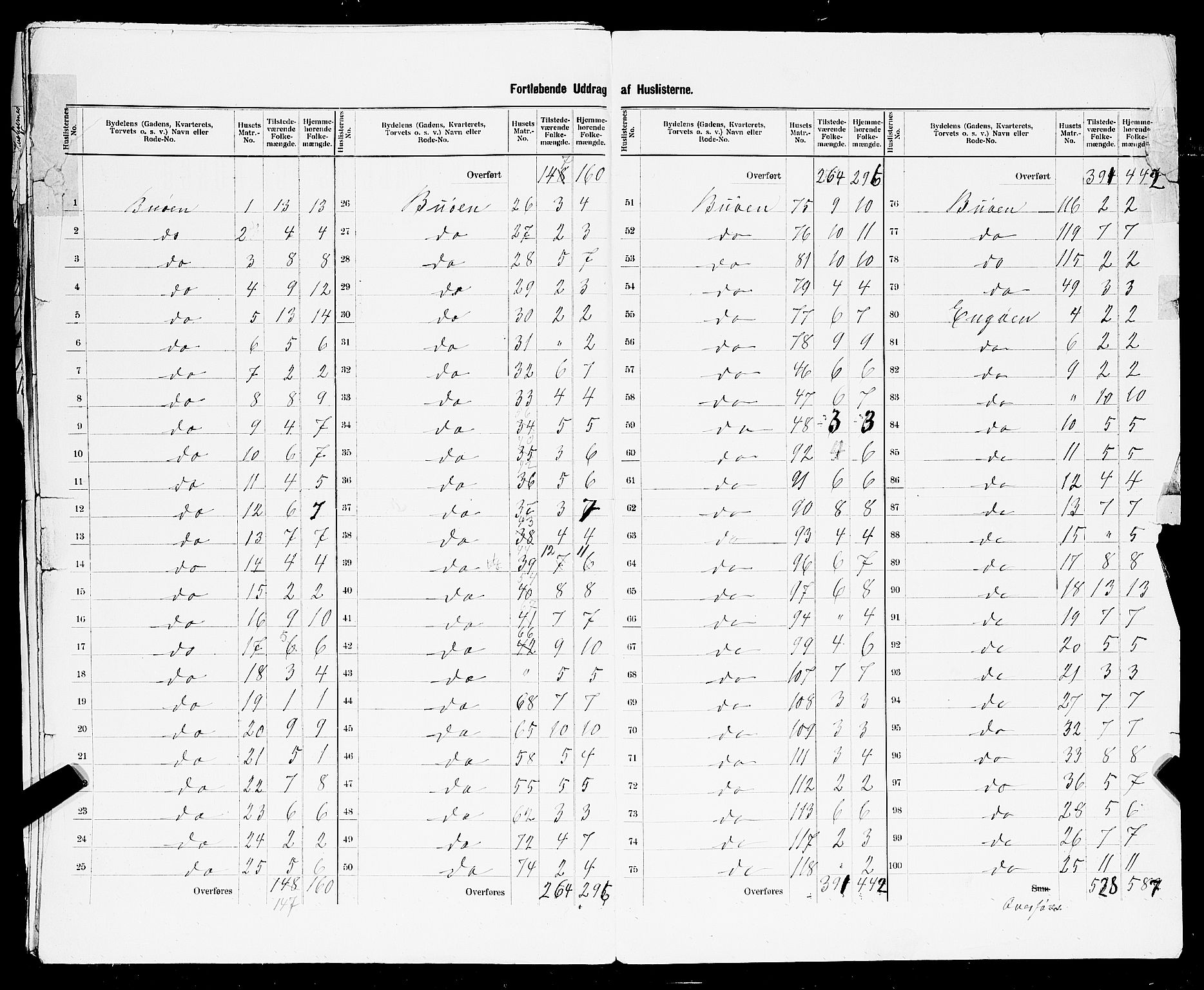 SAST, 1900 census for Stavanger, 1900, p. 228