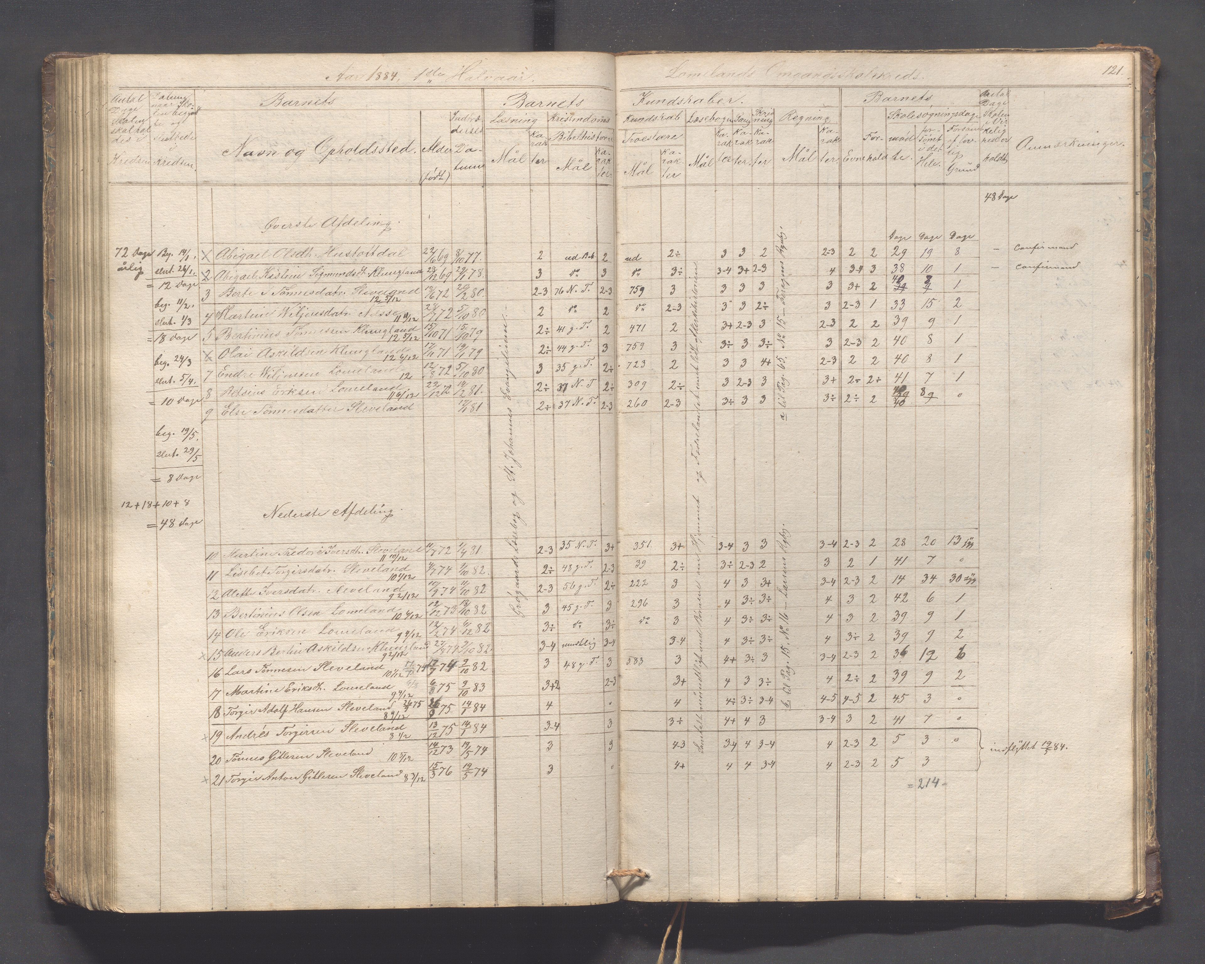 Helleland kommune - Skolekommisjonen/skolestyret, IKAR/K-100486/H/L0005: Skoleprotokoll - Lomeland, Skjerpe, Ramsland, 1845-1891, p. 121