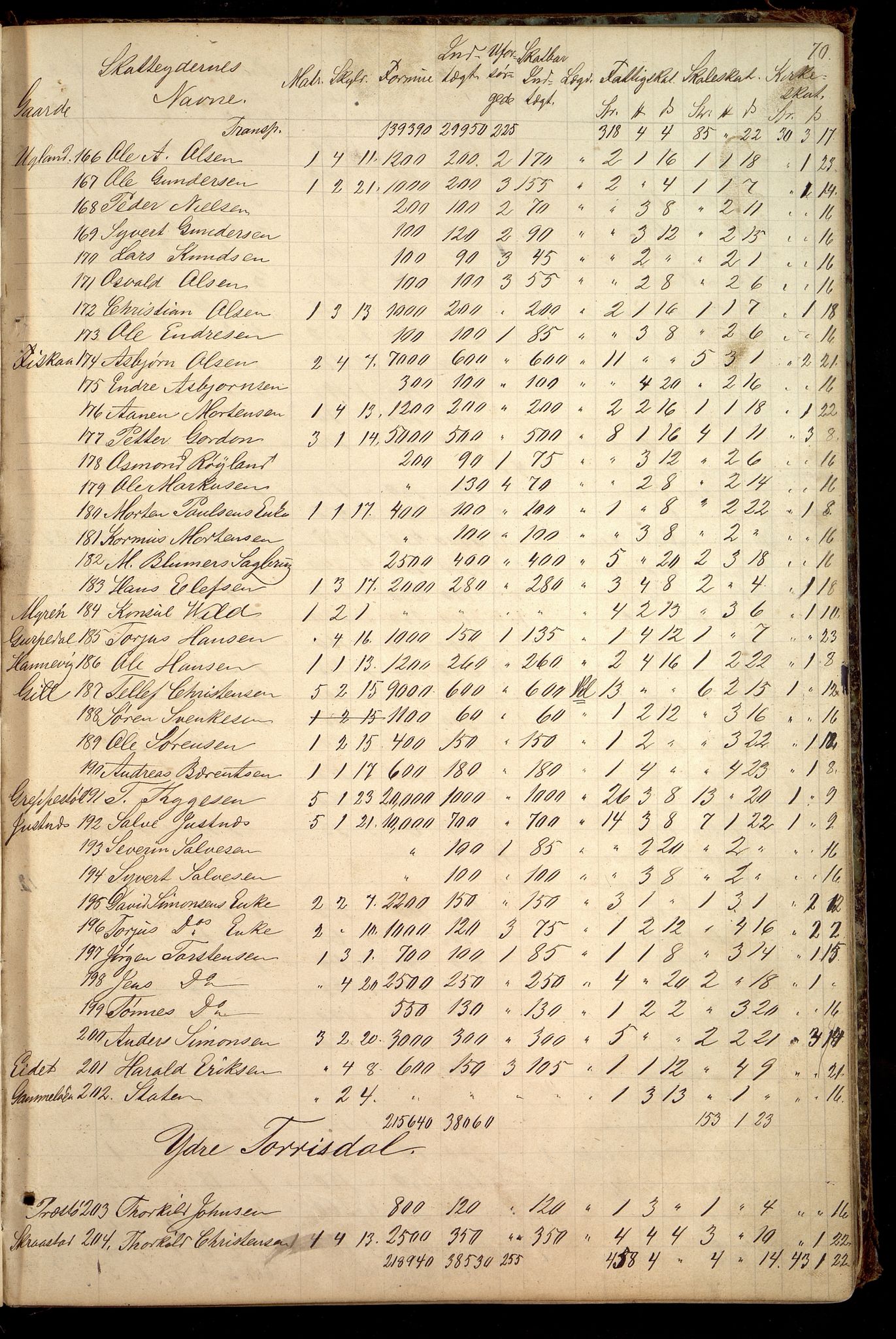 Oddernes kommune - Likningsnemnda, ARKSOR/1001OD310/A/L0002: Møtebok, likningsprotokoll, 1864-1883, p. 137