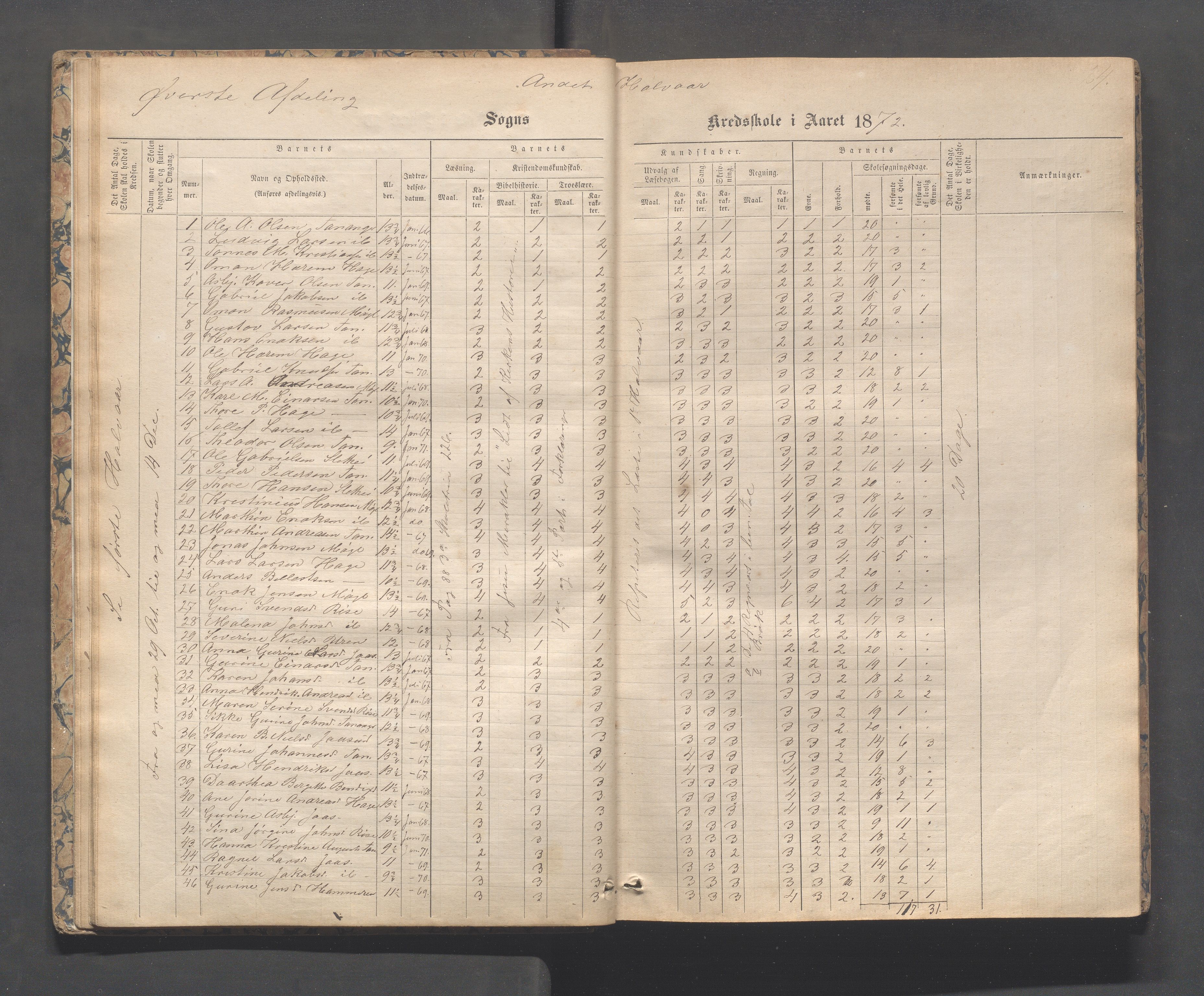 Håland kommune - Tananger skole, IKAR/K-102443/F/L0003: Skoleprotokoll , 1867-1884, p. 23b-24a