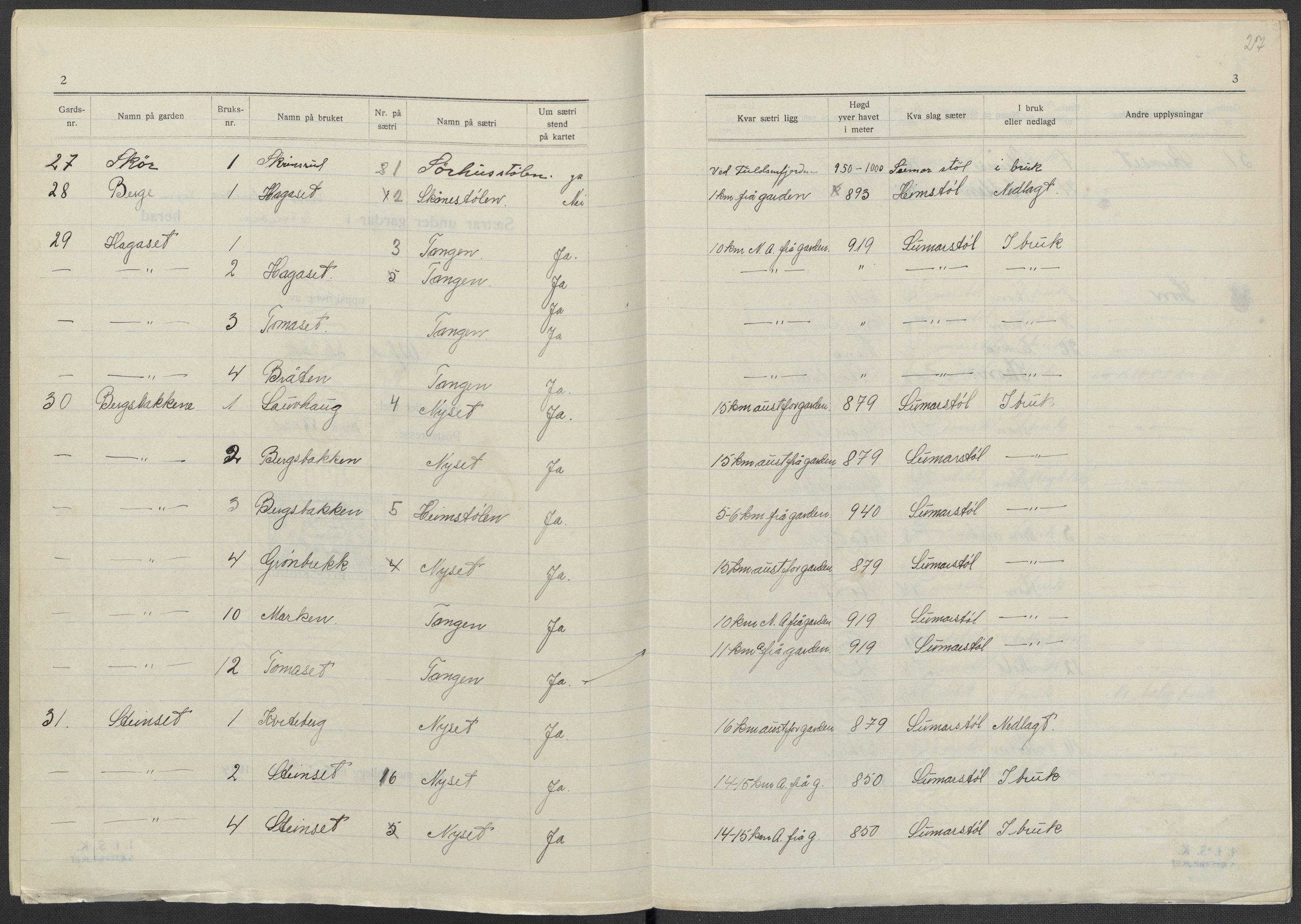 Instituttet for sammenlignende kulturforskning, AV/RA-PA-0424/F/Fc/L0005/0001: Eske B5: / Oppland (perm X), 1934-1935, p. 27