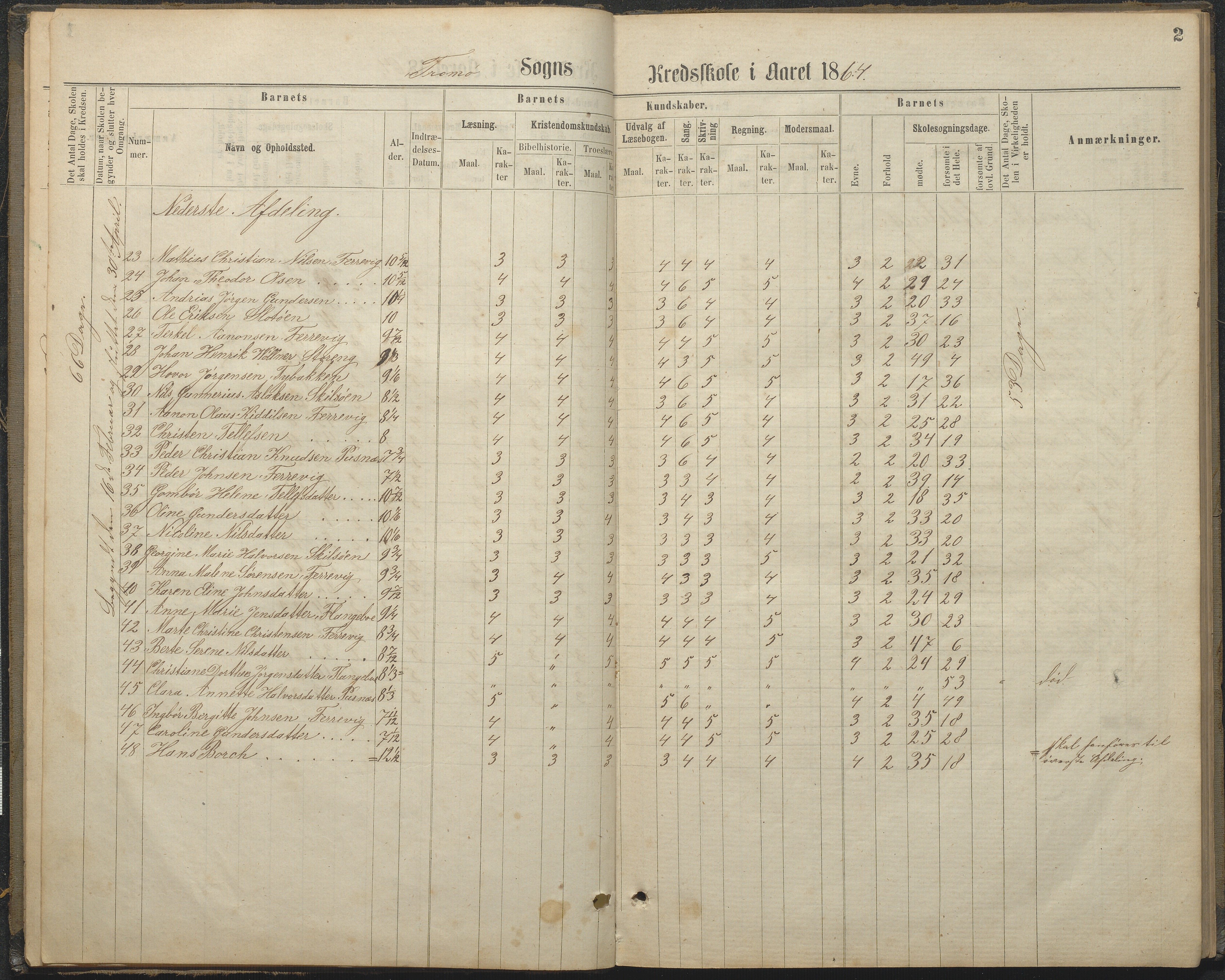 Tromøy kommune frem til 1971, AAKS/KA0921-PK/04/L0032: Færvik (Roligheden) - Karakterprotokoll, 1864-1889, p. 2