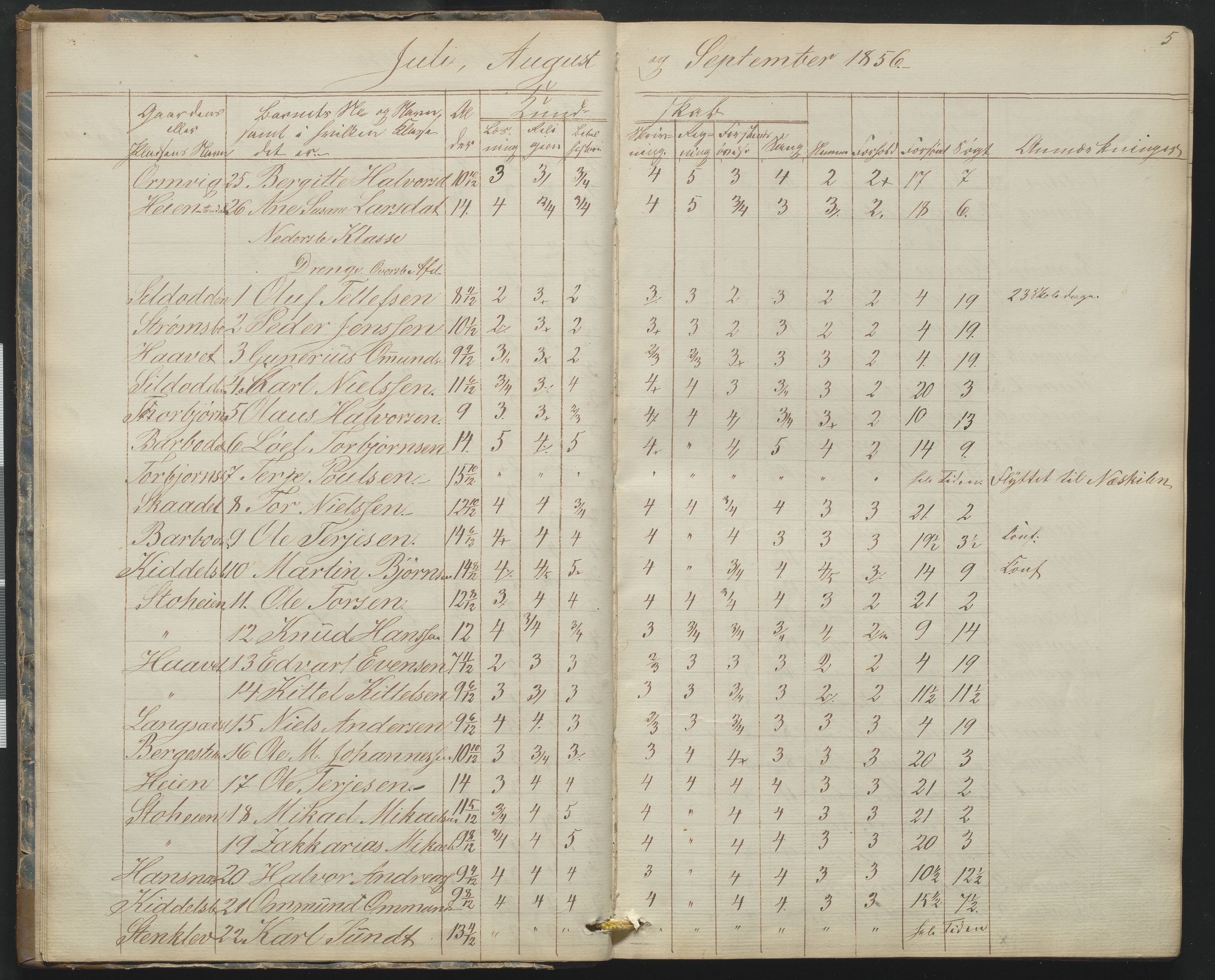 Arendal kommune, Katalog I, AAKS/KA0906-PK-I/07/L0165: Skoleprotokoll for Barbu 2. faste skole og friskolen, 1856-1877, p. 5