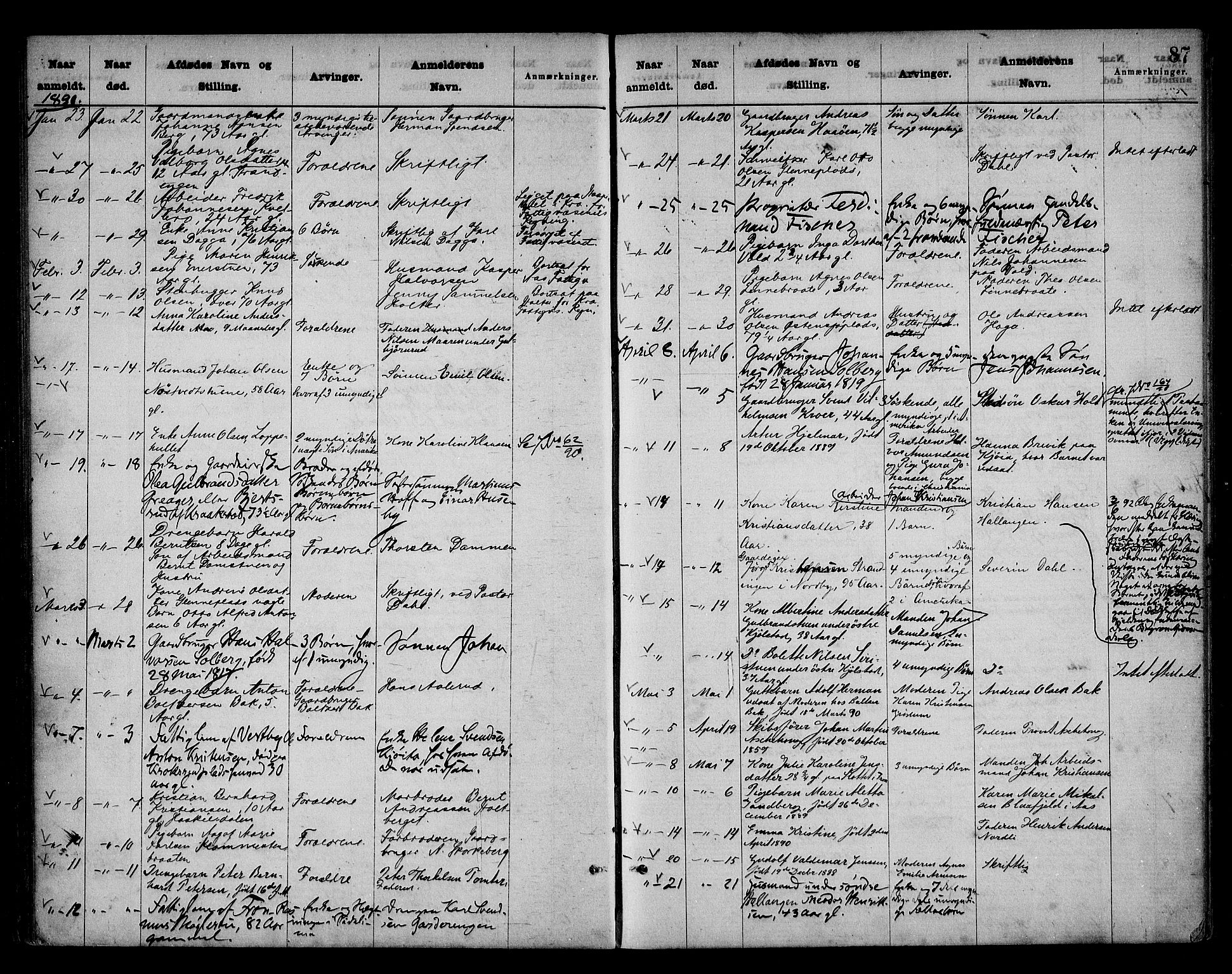 Follo sorenskriveri, AV/SAO-A-10274/H/Ha/Hac/L0001: Dødsanmeldelsesprotokoll, 1862-1912, p. 86b-87a