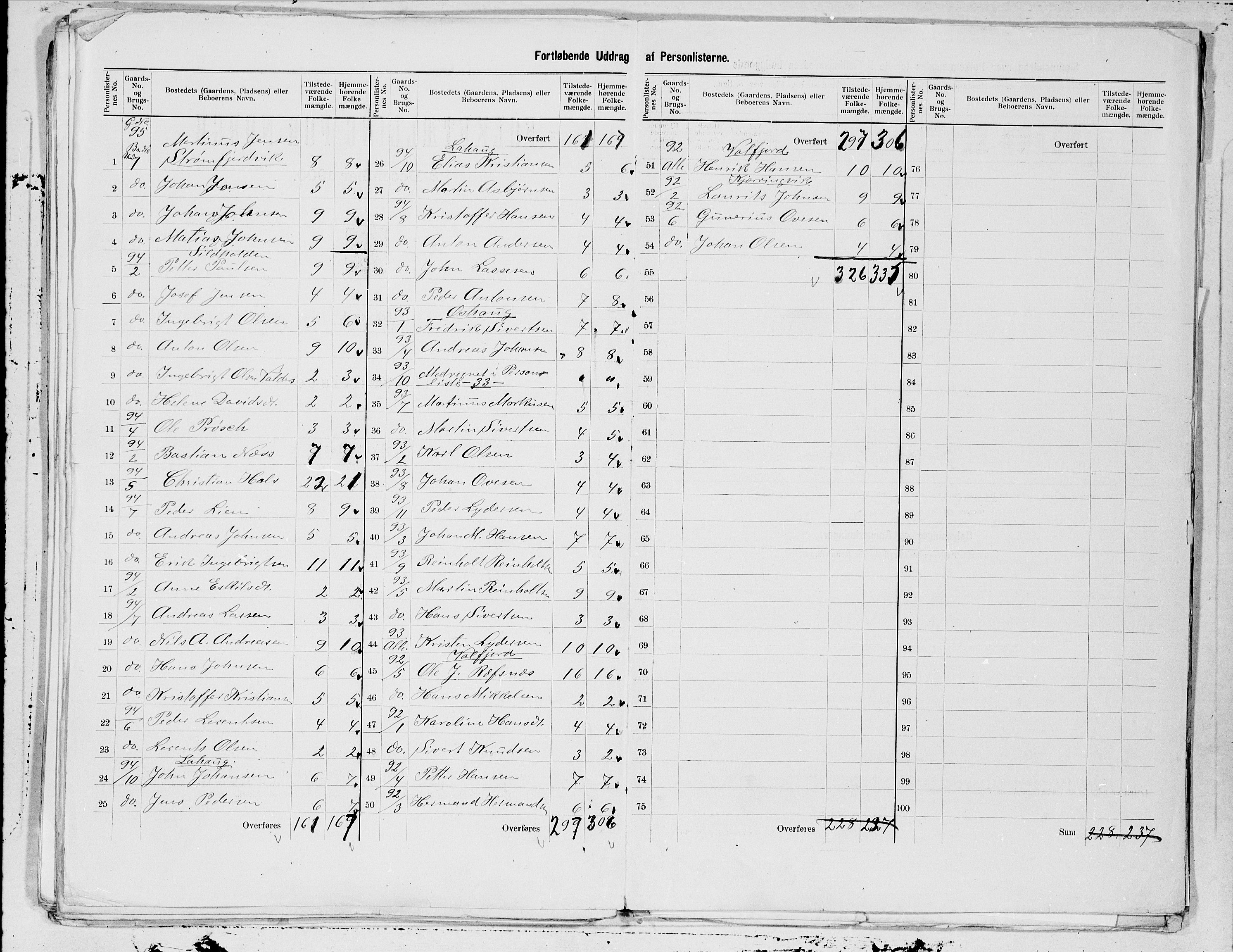 SAT, 1900 census for Hadsel, 1900, p. 41